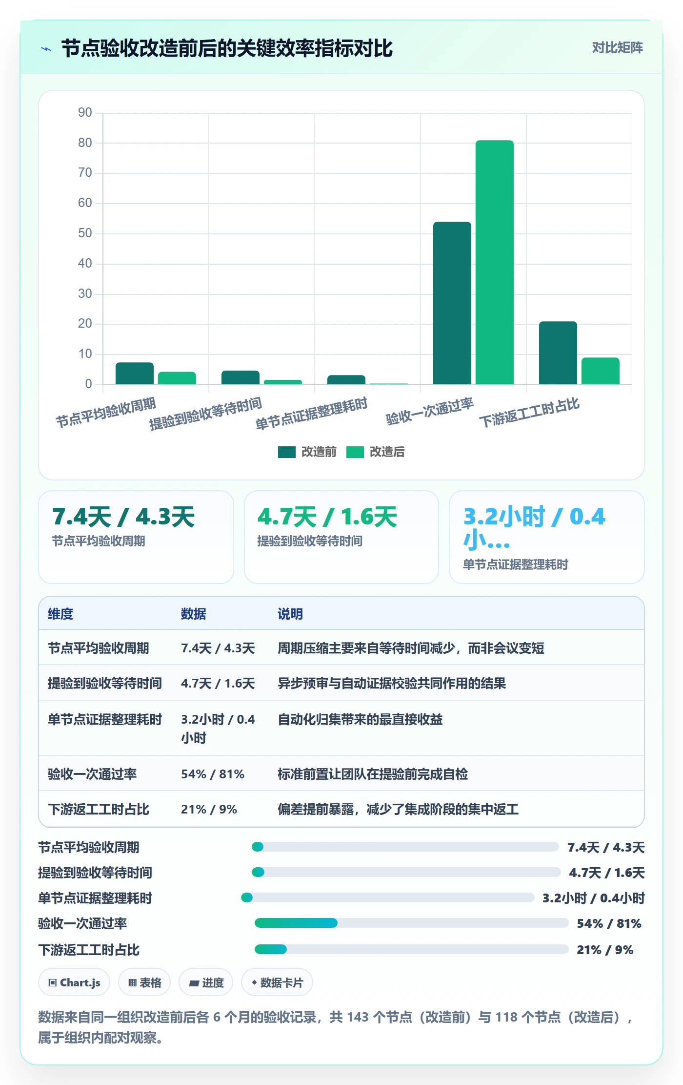 节点验收实操方法:企业管理者提升里程碑效率的效率提升方法与模板