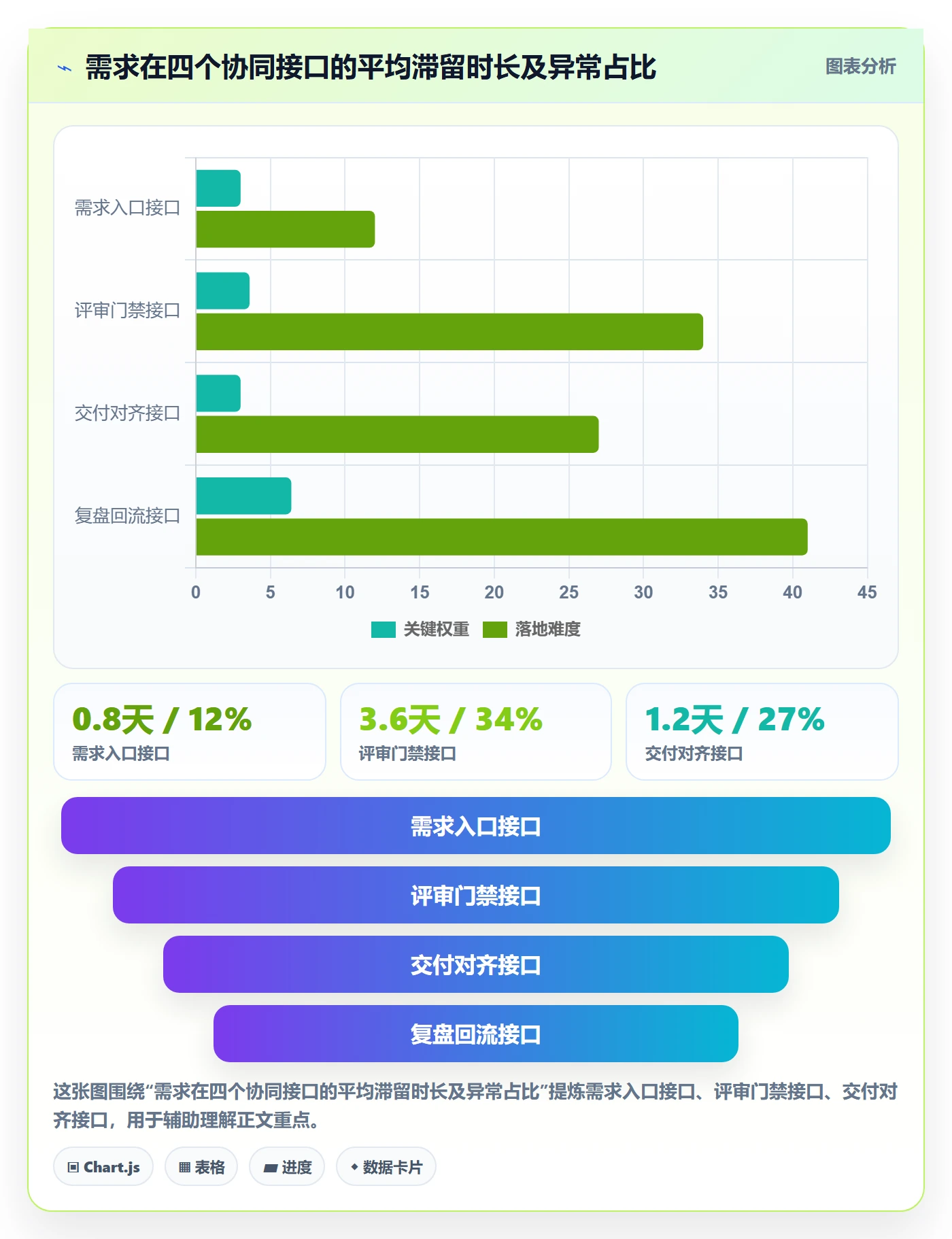 项目模板项目模板全流程:产品经理协同管理与一文讲清