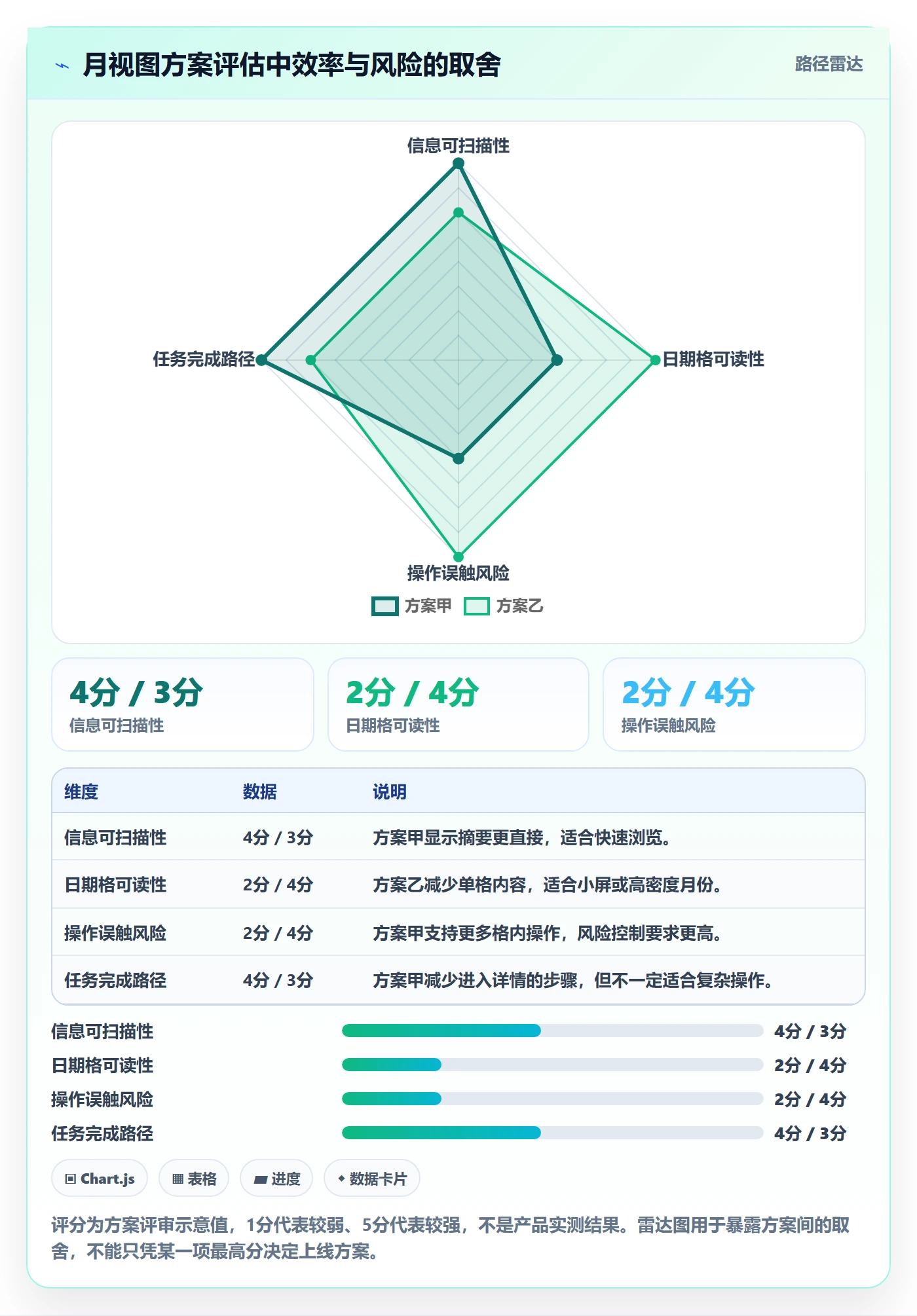 月视图落地方案:产品经理开展日历视图的效率提升案例解析