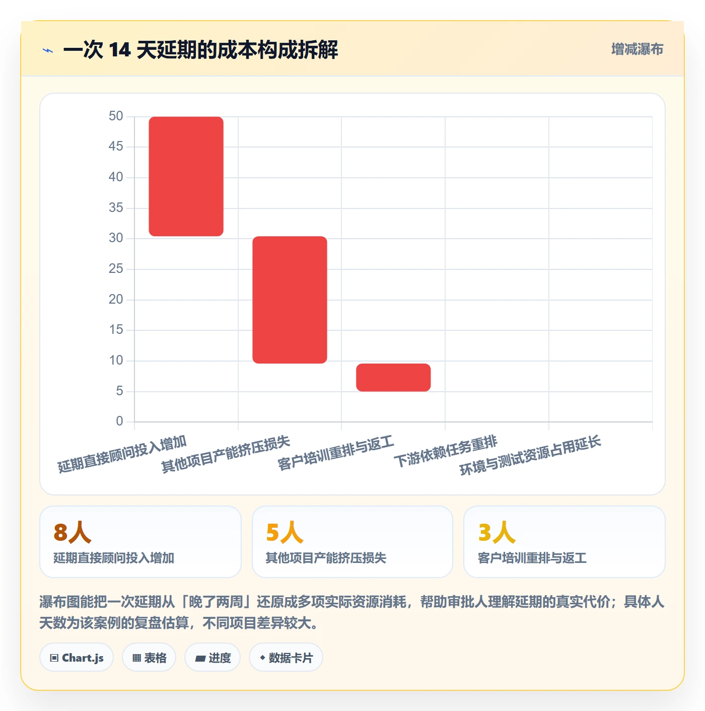 延期流程与规范:实施团队任务执行实操方法关键指标