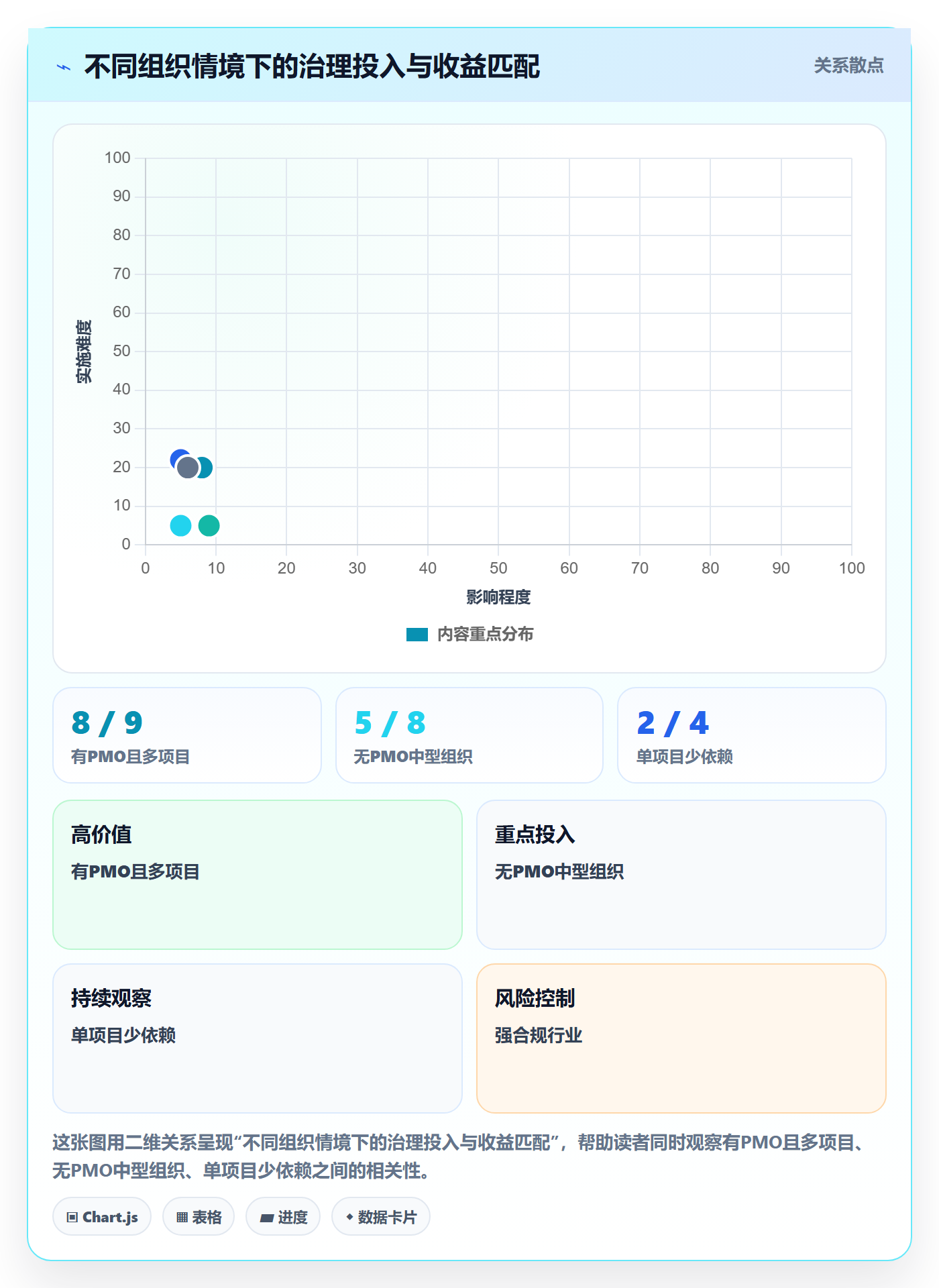 项目规划如何做好项目计划?管理层落地方案与操作步骤