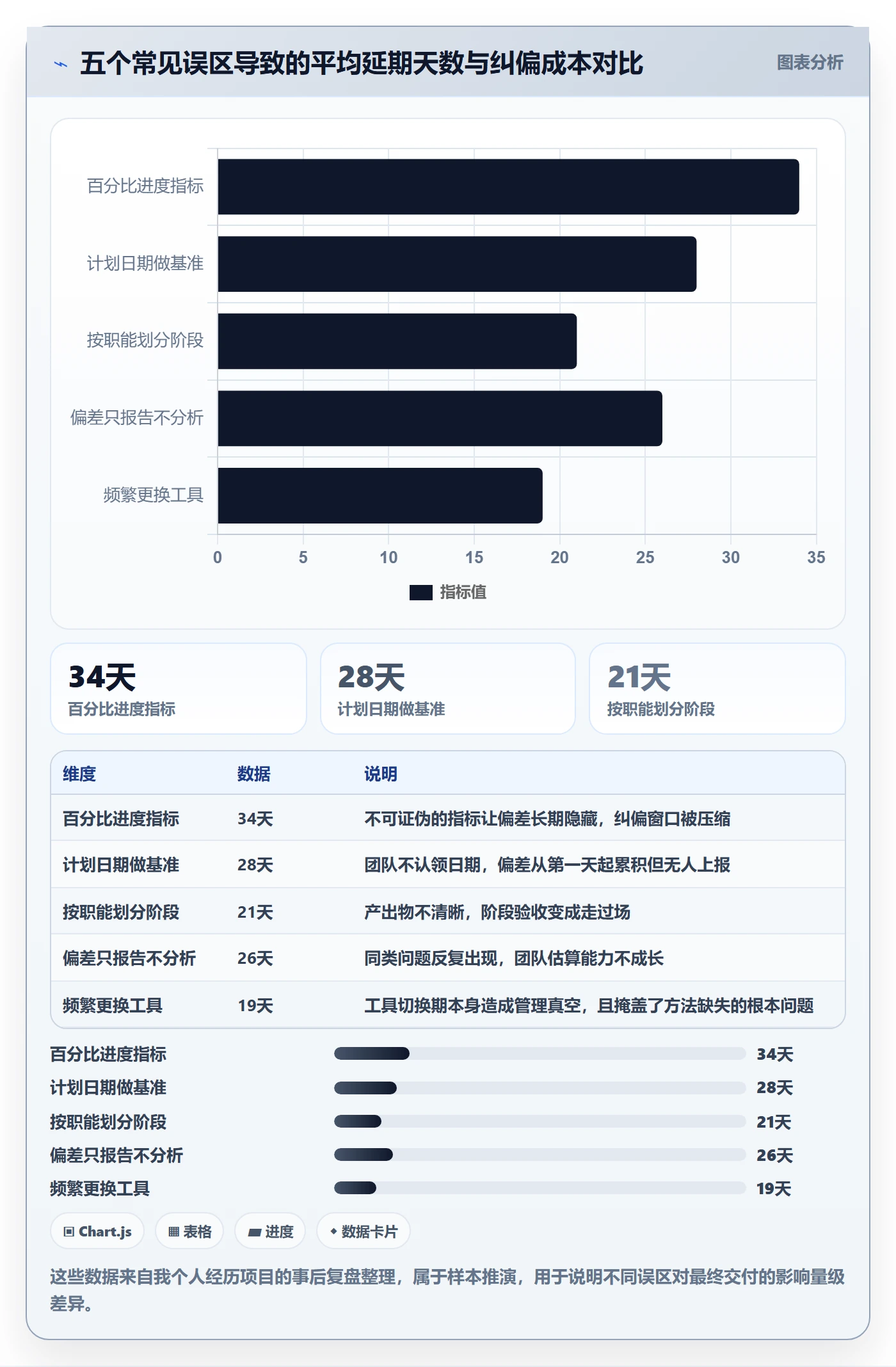 阶段进度管理方法大全:项目负责人进度管理入门指南落地清单