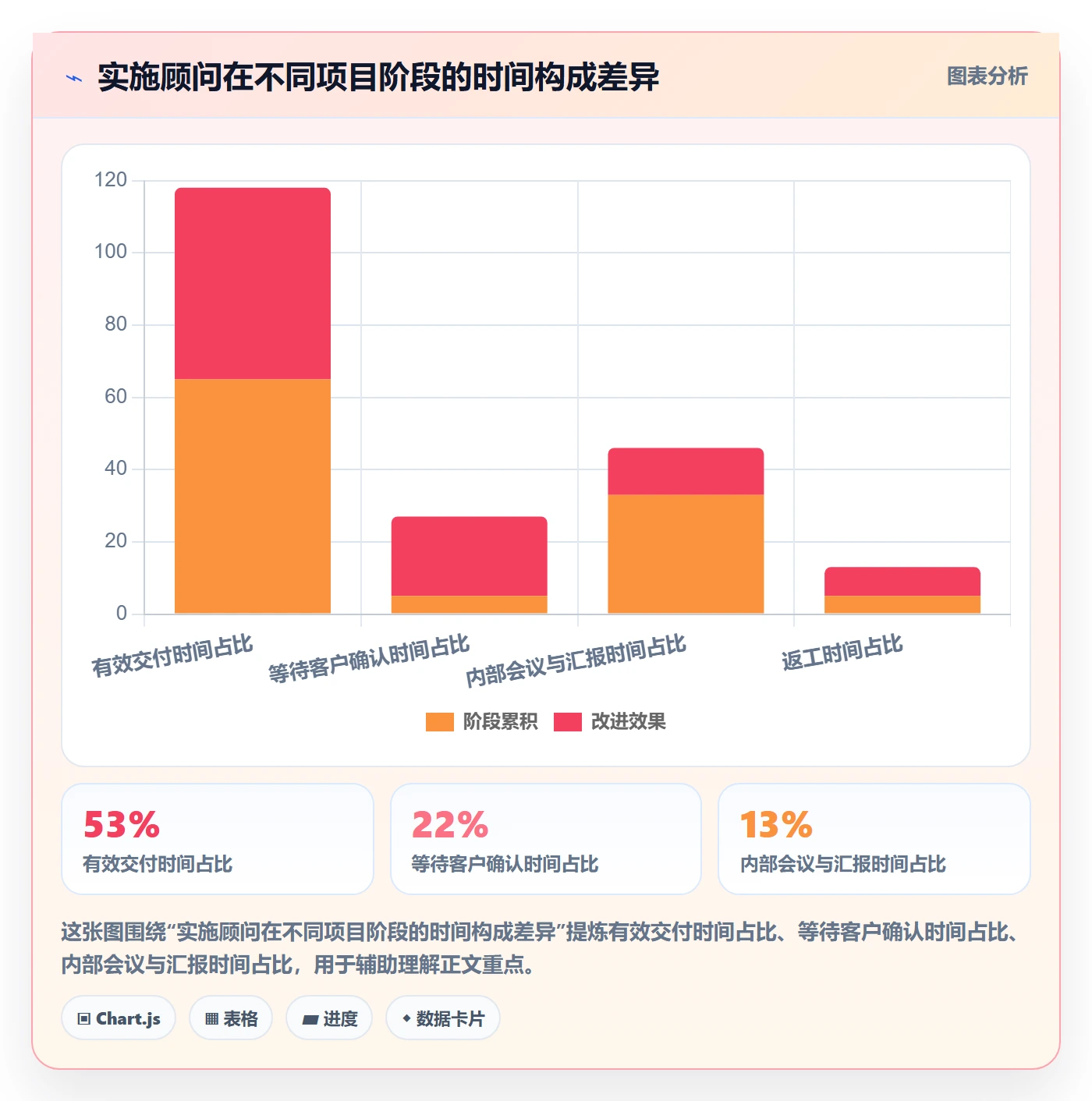 实施计划管理指南:实施团队如何做好项目规划,风险控制全流程