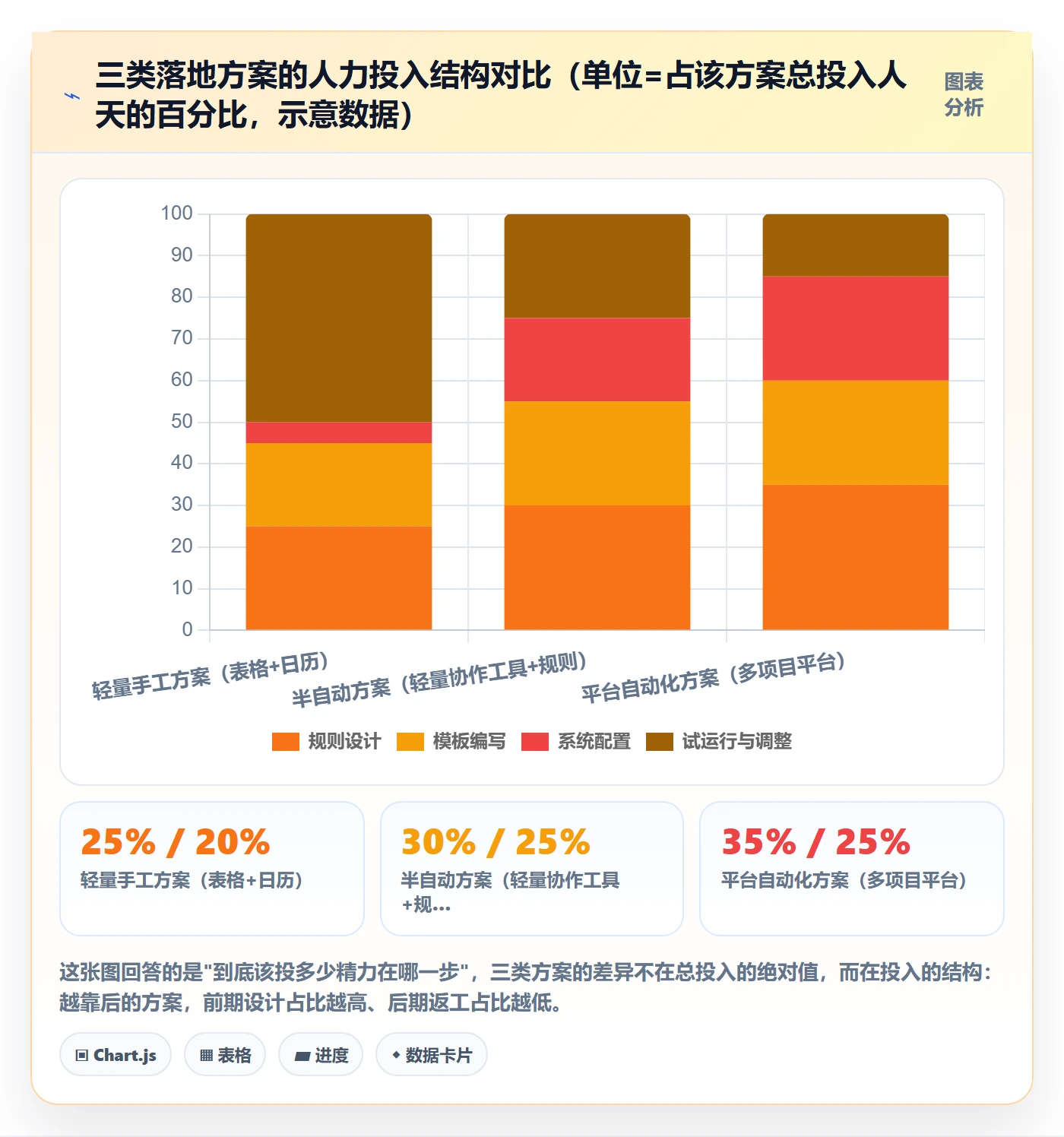 提前提醒实操方法:PMO提升任务提醒效率的落地方案方法与模板