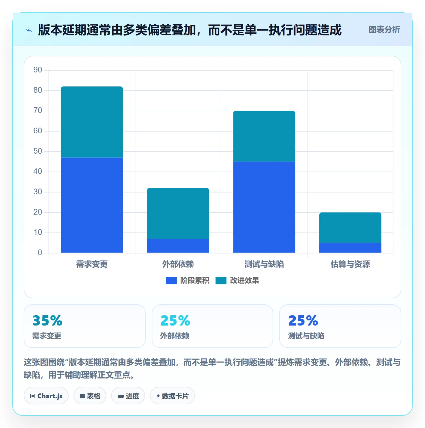 版本发布时间管理指南:管理层如何做好版本管理,入门指南全流程