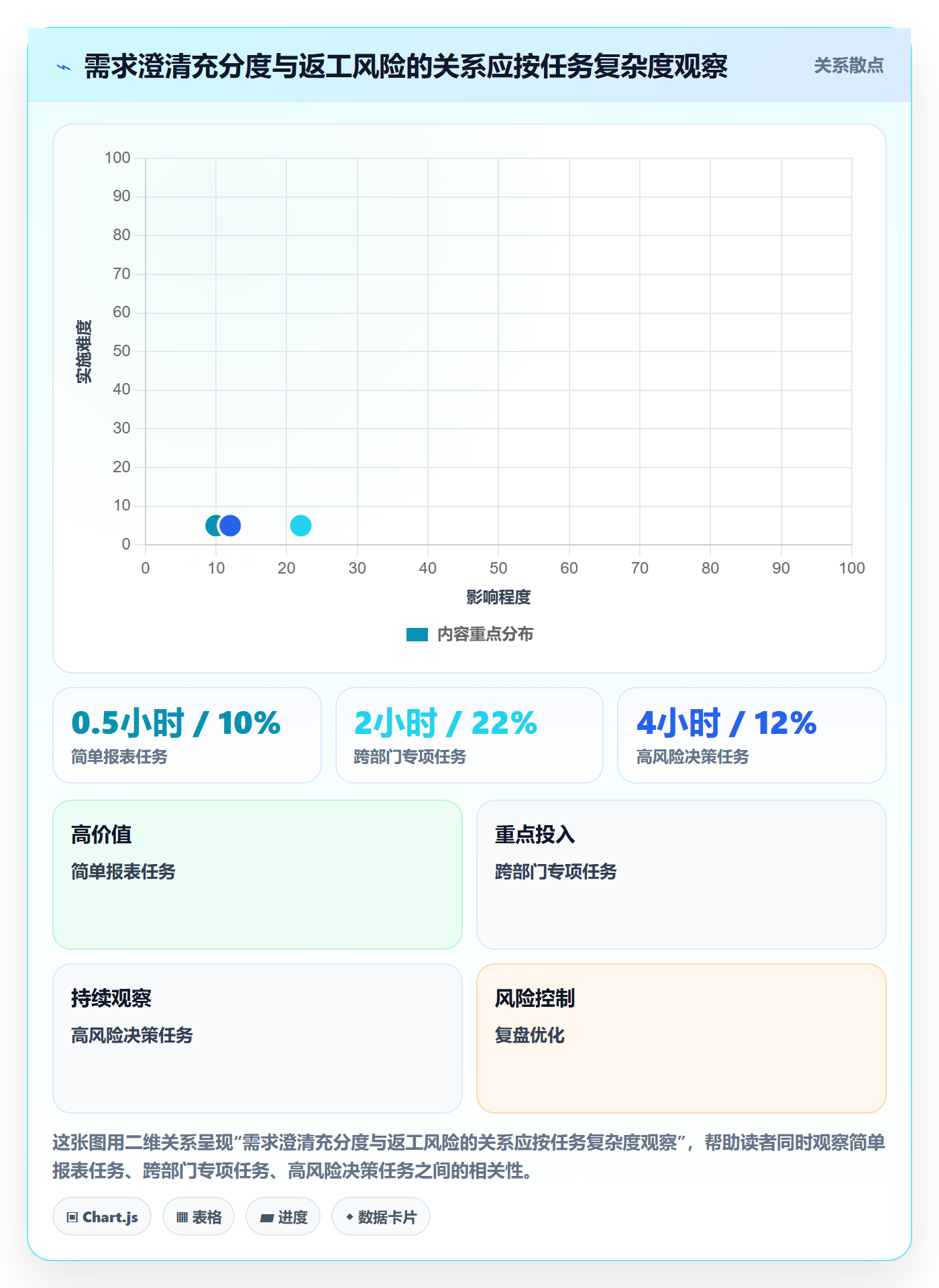 角色怎么做?跨部门团队数据分析:资源管理从0到1