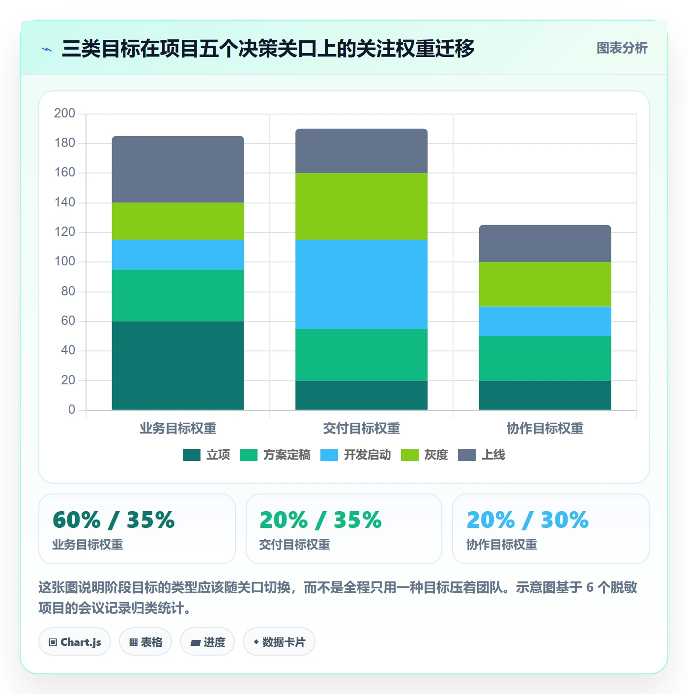 阶段目标管理指南：产品经理如何做好项目目标，效率提升全流程