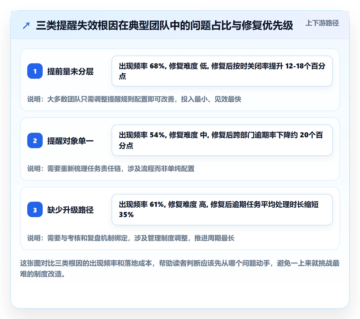 提前提醒落地方案：企业管理者开展任务提醒的落地方案案例解析