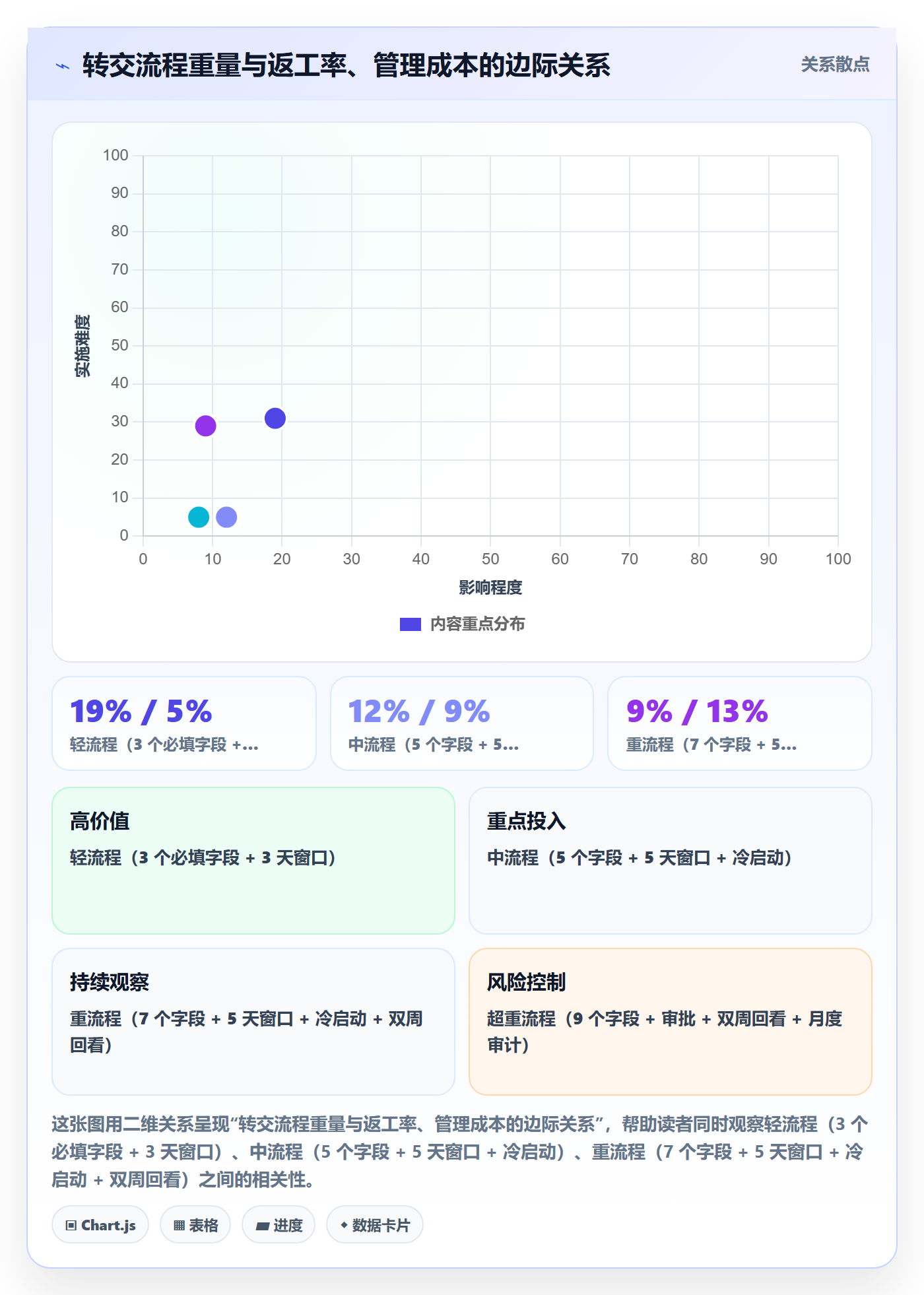 任务分派如何做好转交？PMO数据分析与操作步骤