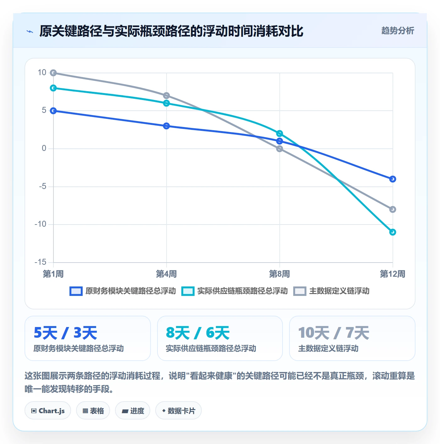关键路径最佳实践:实施团队任务依赖落地方案,常见问题