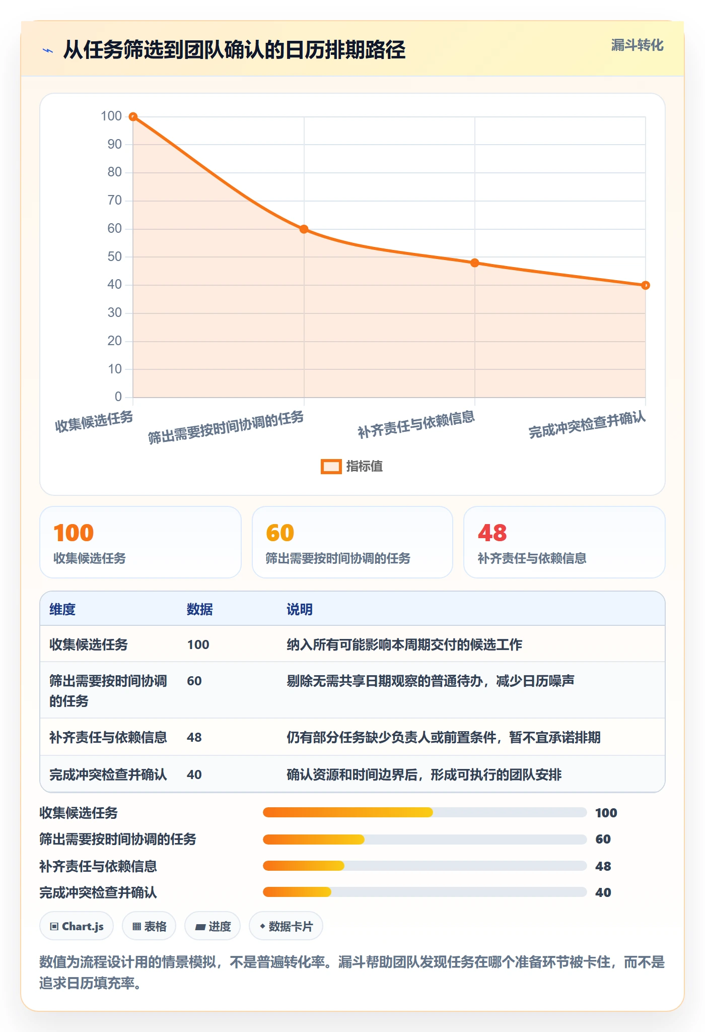 日历视图日视图全流程:研发团队实操方法与一文讲清