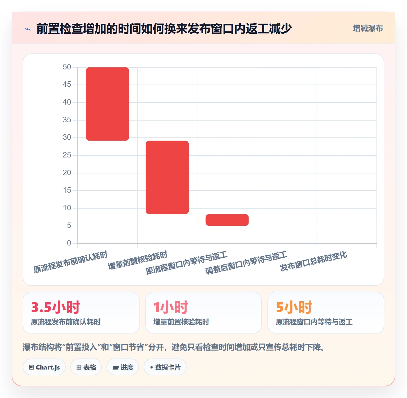 发布检查实操方法:实施团队提升发布管理效率的风险控制方法与模板