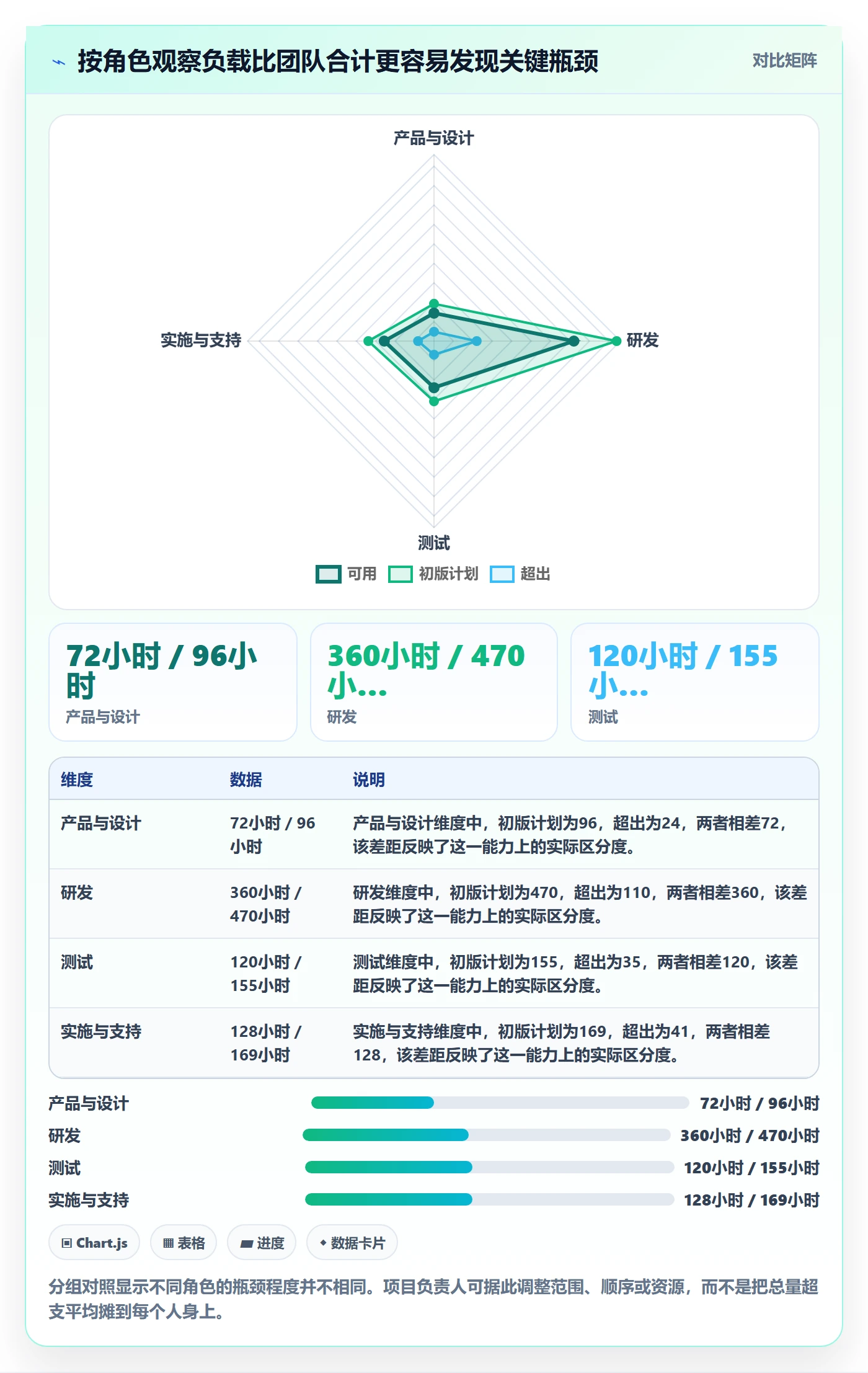 工作负载实操方法:项目负责人提升资源负载效率的入门指南方法与模板