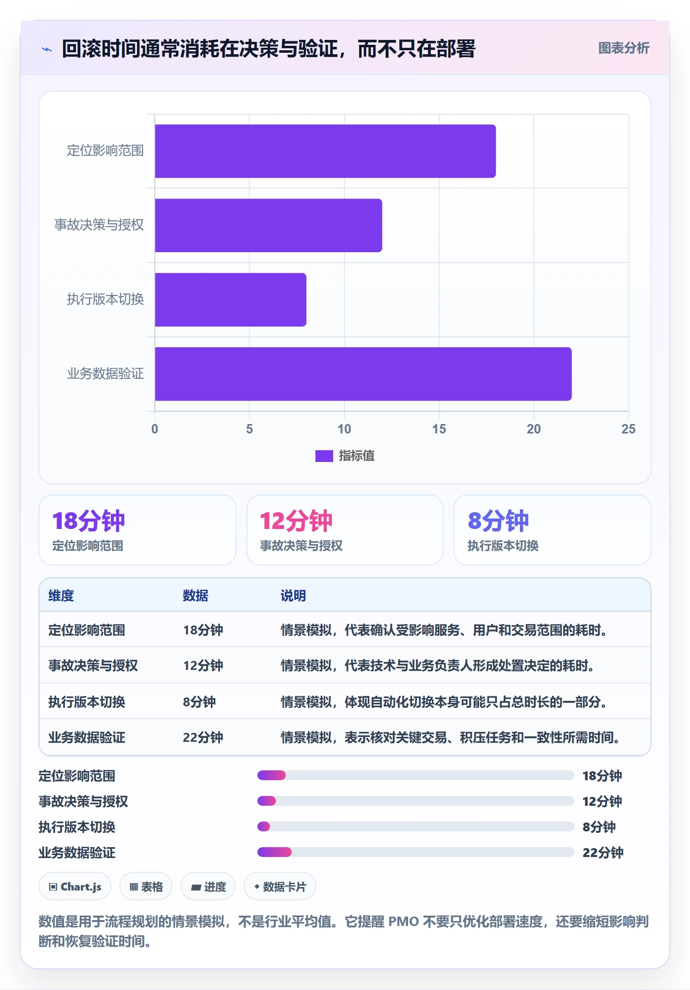 发布管理回滚教程：PMO实操方法，避坑指南