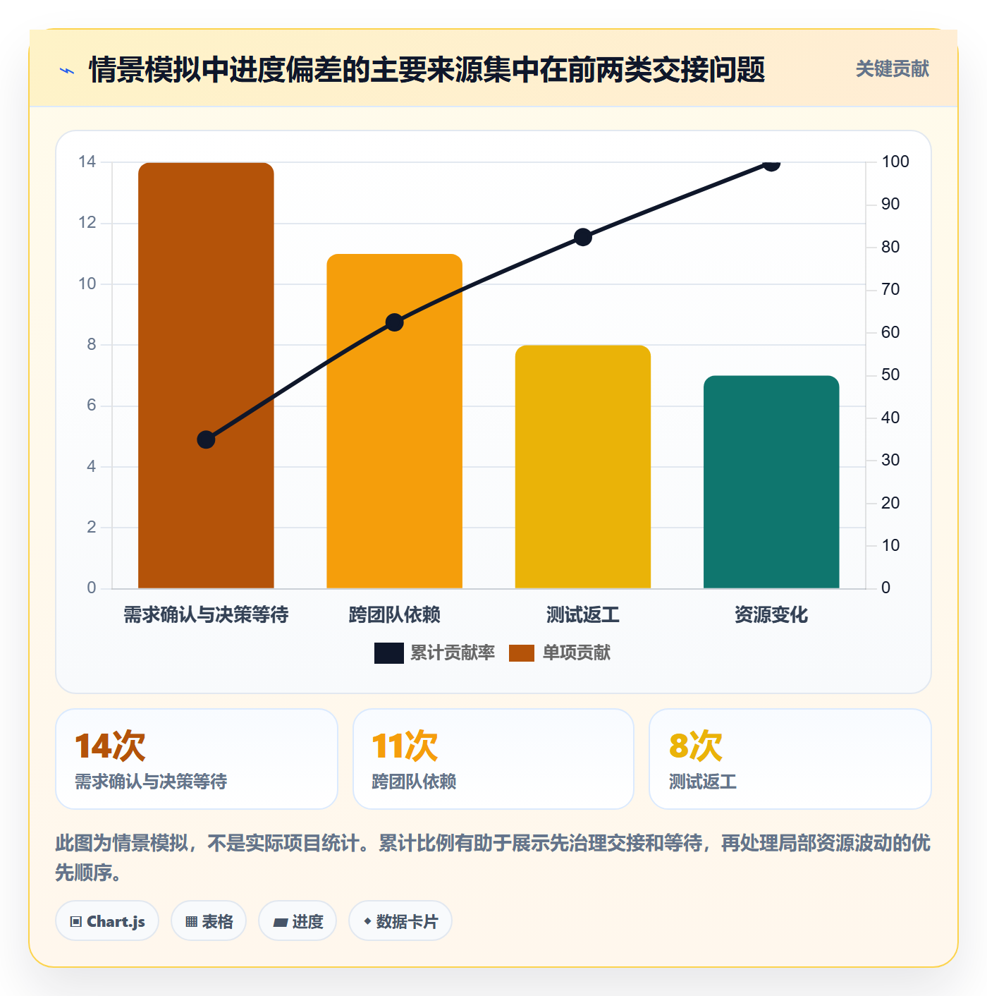 进展怎么做？实施团队实操方法：进度跟踪从0到1