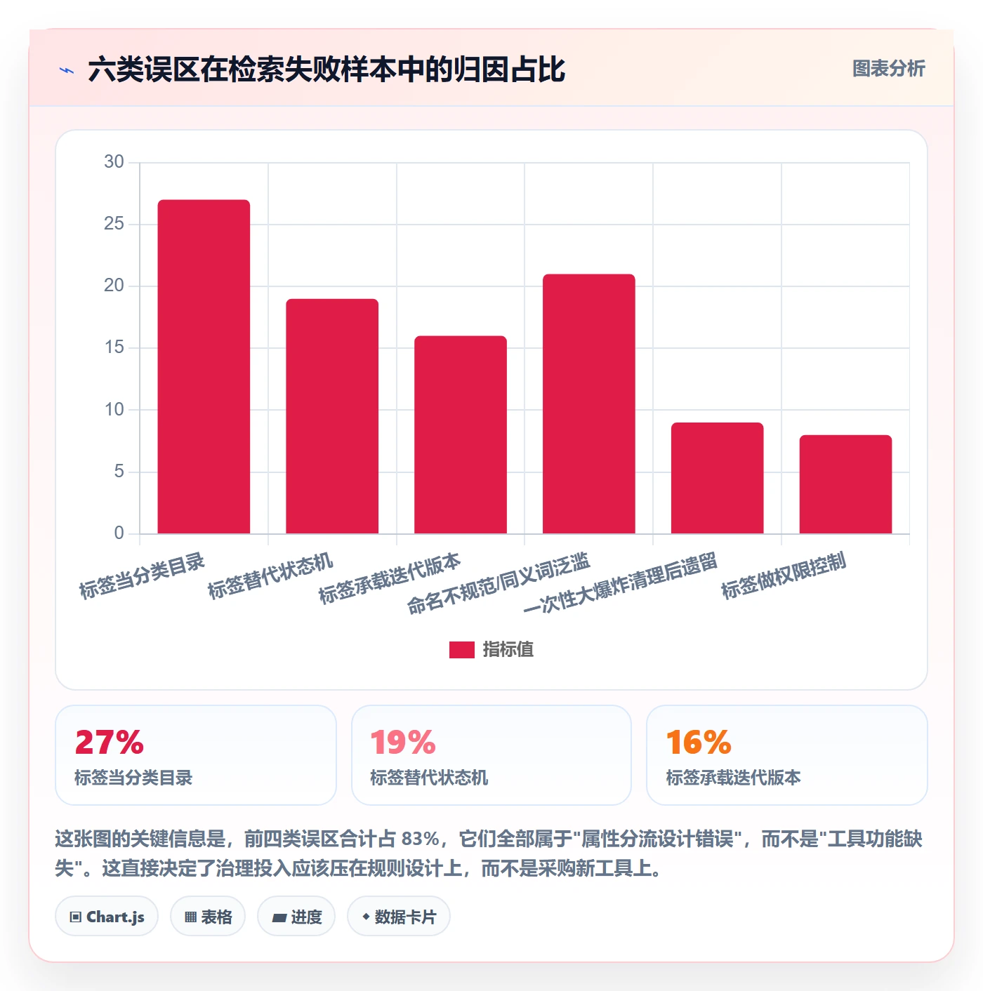 标签落地方案:研发团队开展任务属性的流程优化案例解析