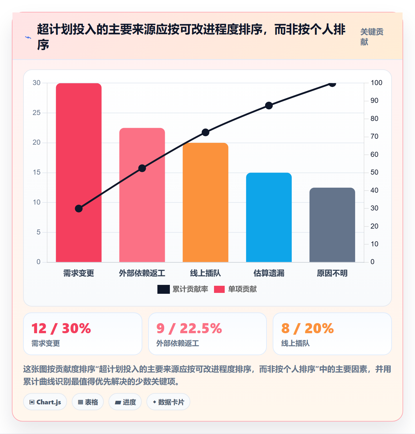 实际工时最佳实践:产品经理工时管理制度设计,常见问题