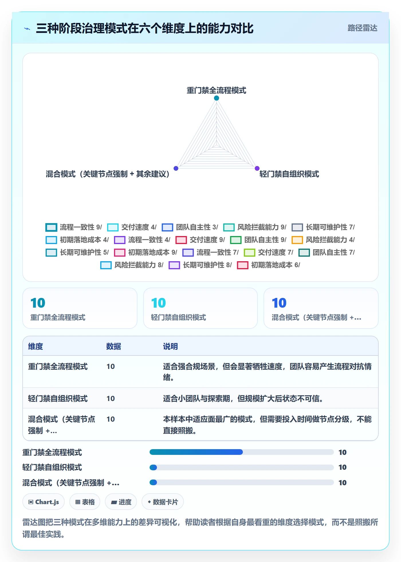 项目阶段阶段教程:项目经理实操方法,避坑指南