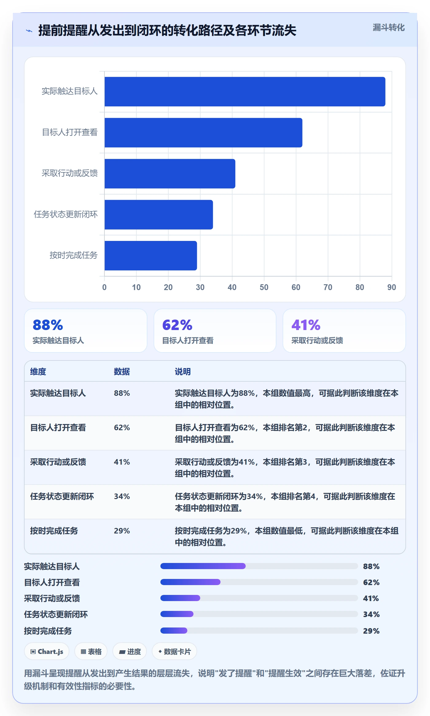 提前提醒怎么做?实施团队协同管理:任务提醒从0到1
