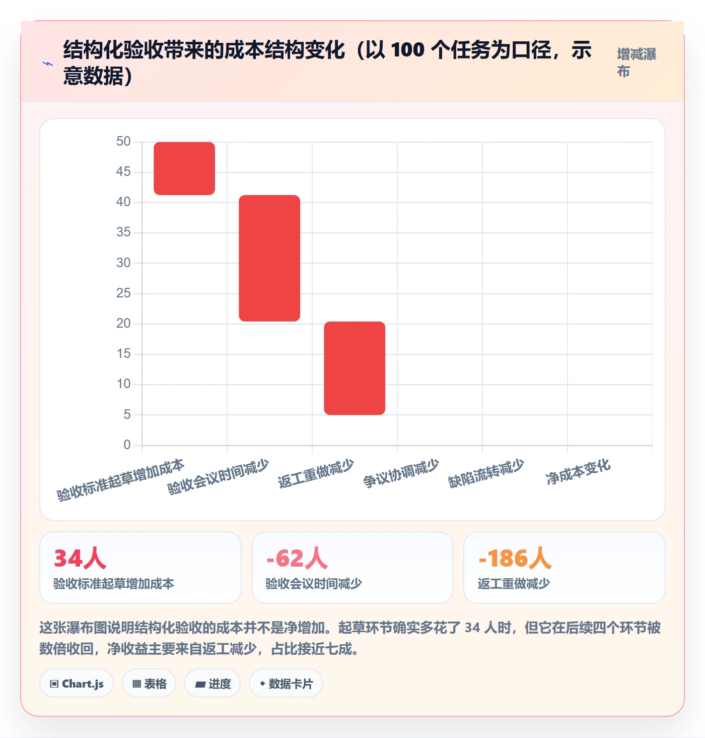任务验收验收标准全流程：项目成员入门指南与一文讲清