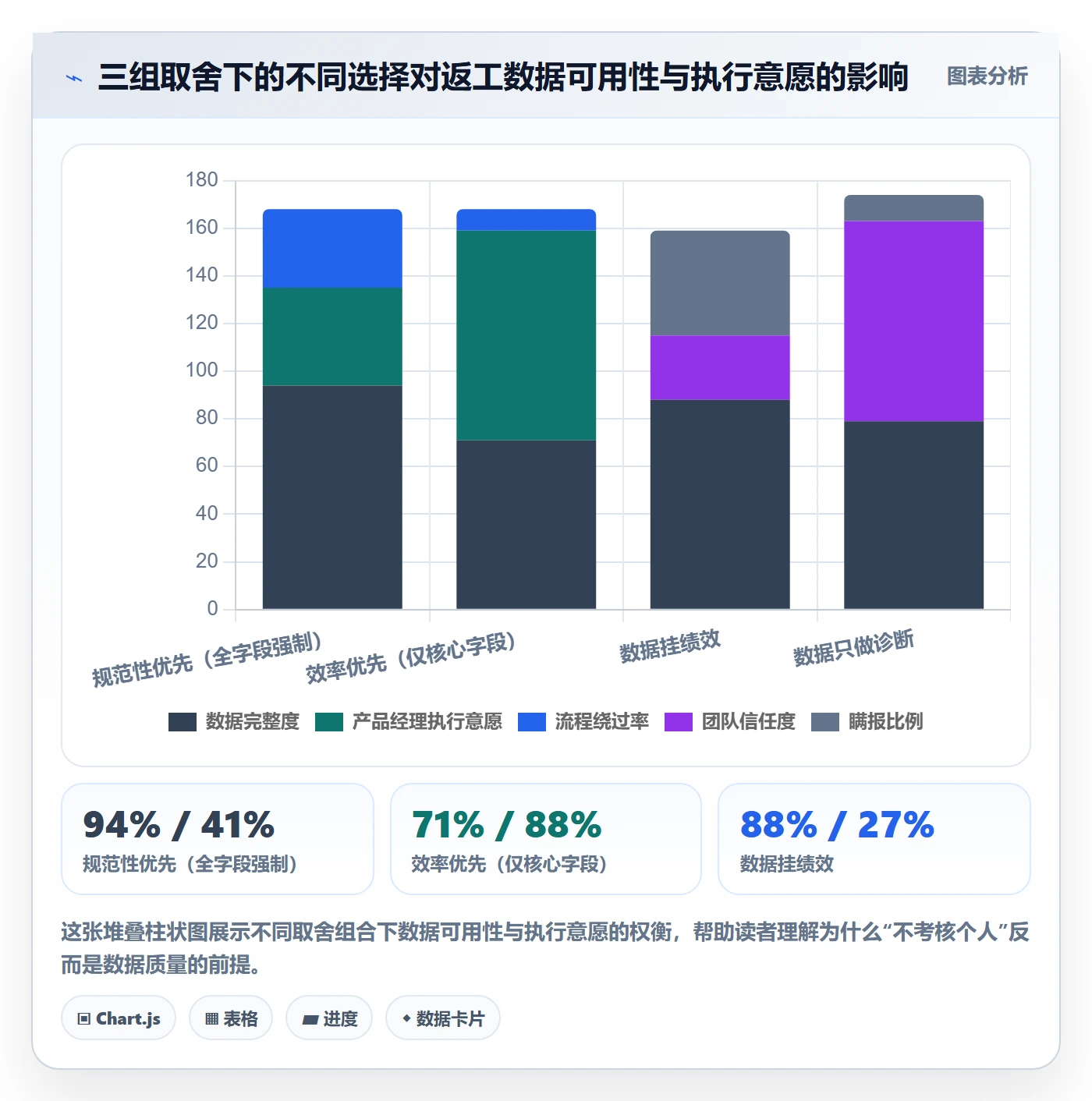 返工流程与规范:产品经理任务验收协同管理关键指标