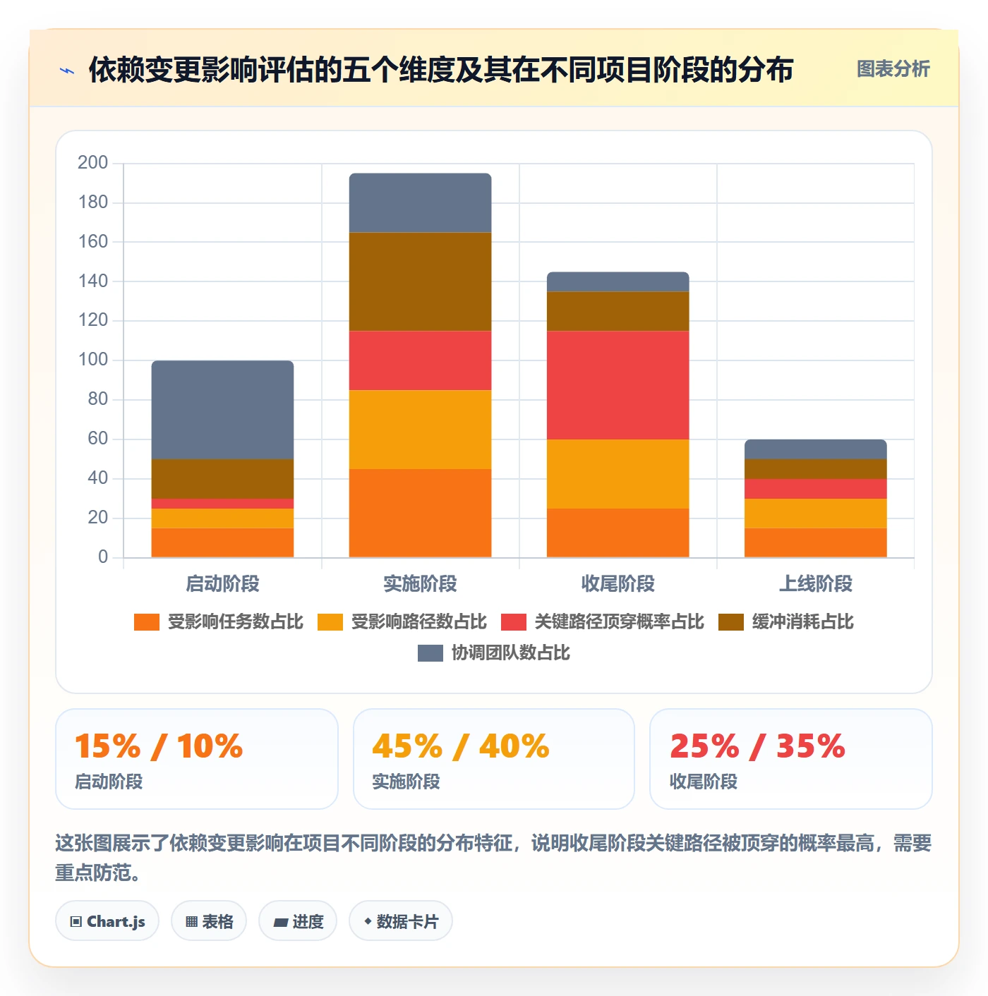 关键路径实操方法:实施团队提升任务依赖效率的最佳实践方法与模板