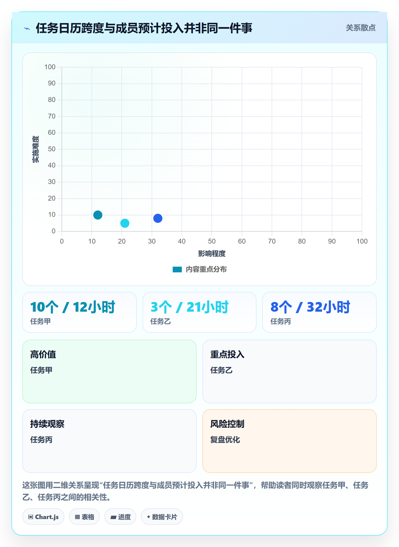 甘特图任务条全流程：项目成员数据分析与一文讲清