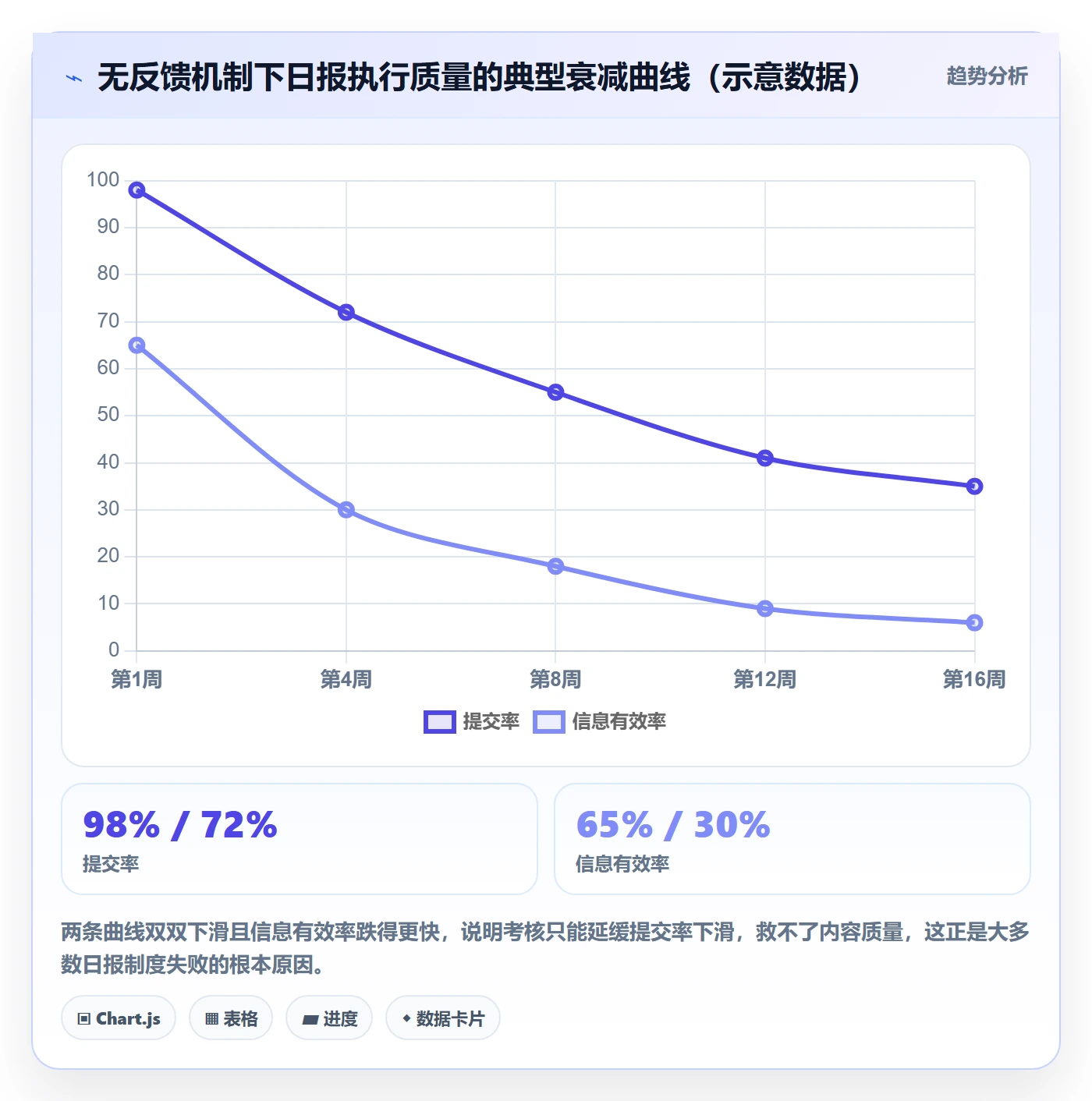 每日进展最佳实践:跨部门团队进度跟踪实操方法,常见问题