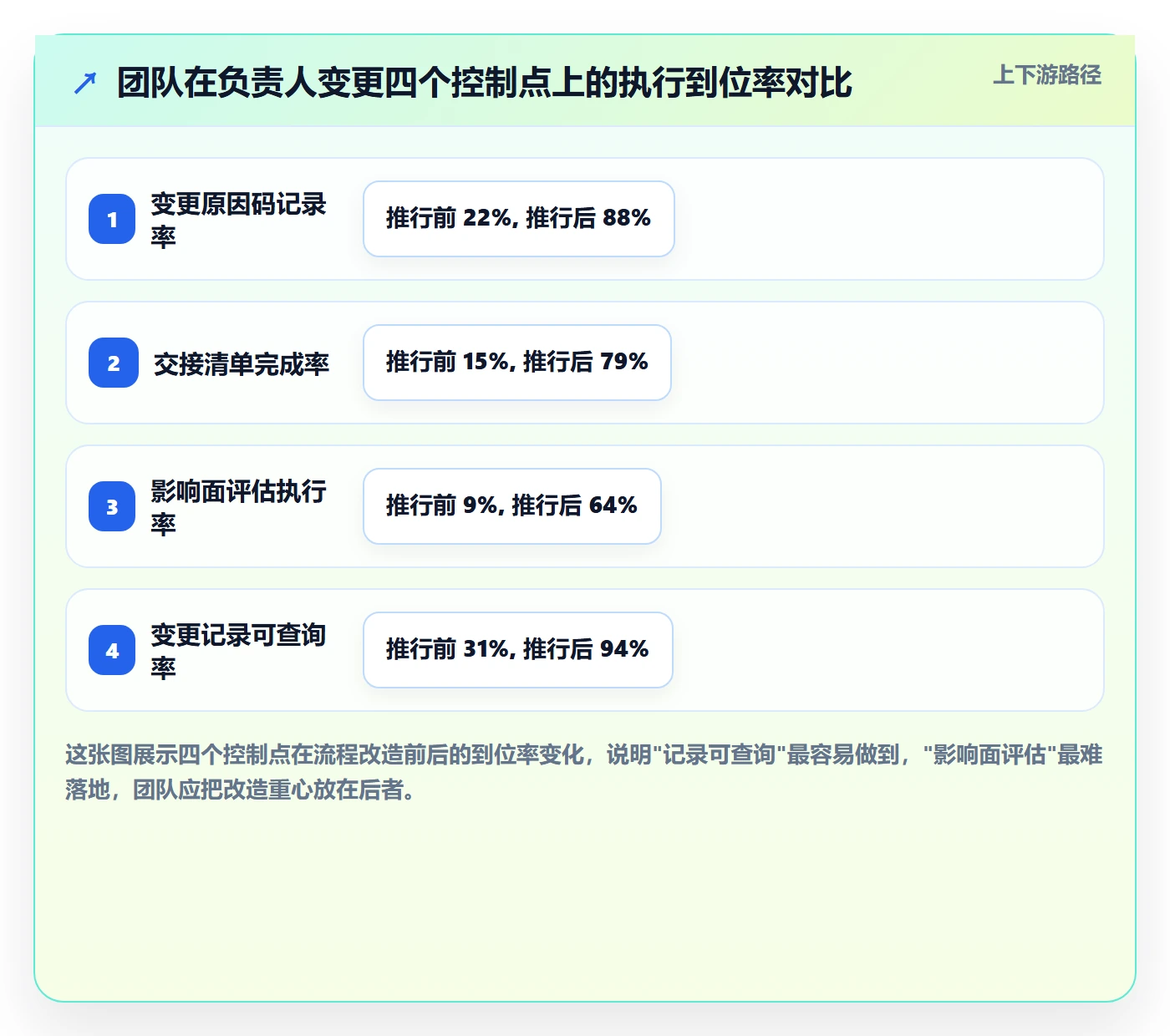任务负责人变更实操方法：项目负责人提升任务分派效率的风险控制方法与模板