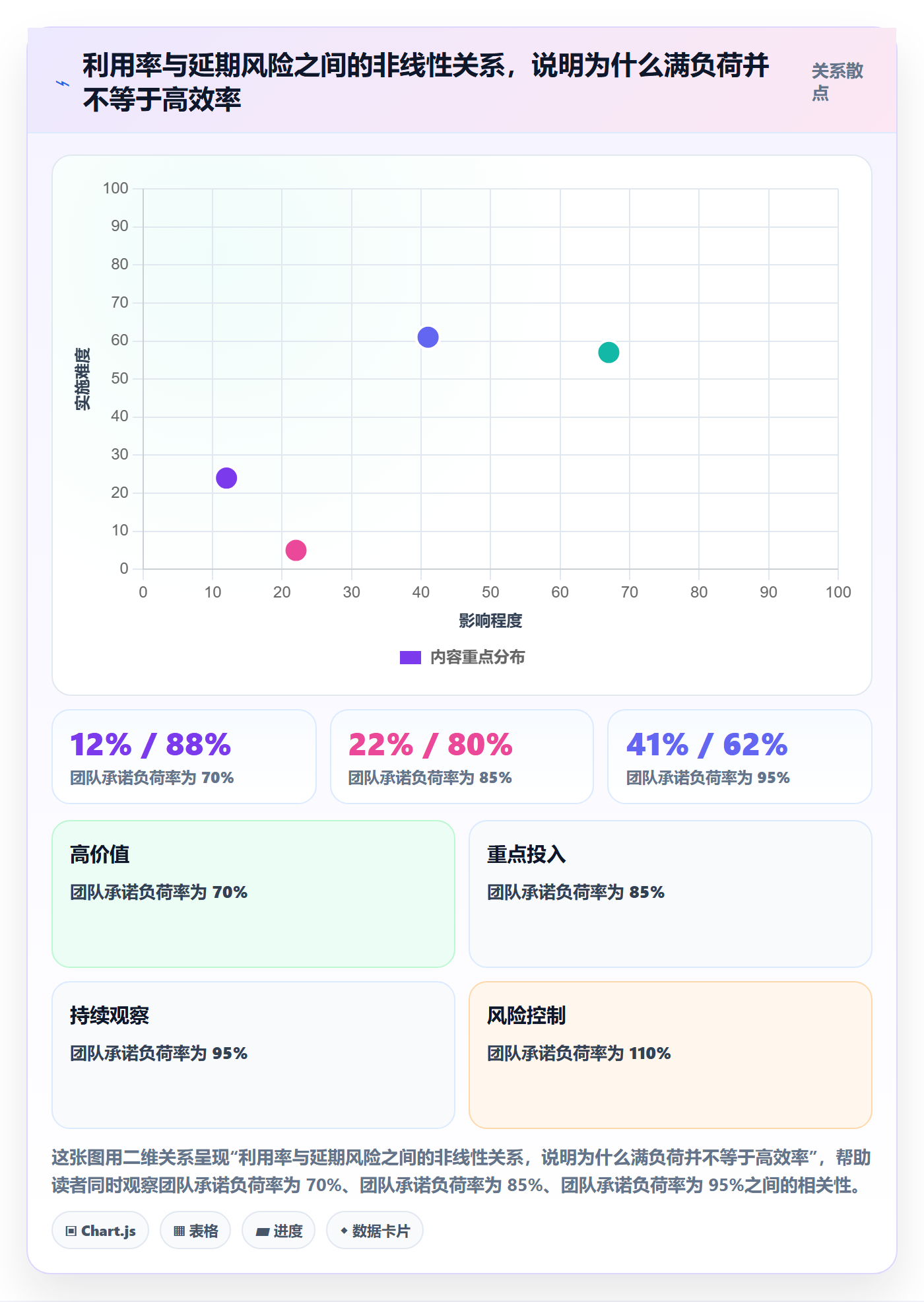 工作量最佳实践：PMO人力资源计划数据分析，常见问题