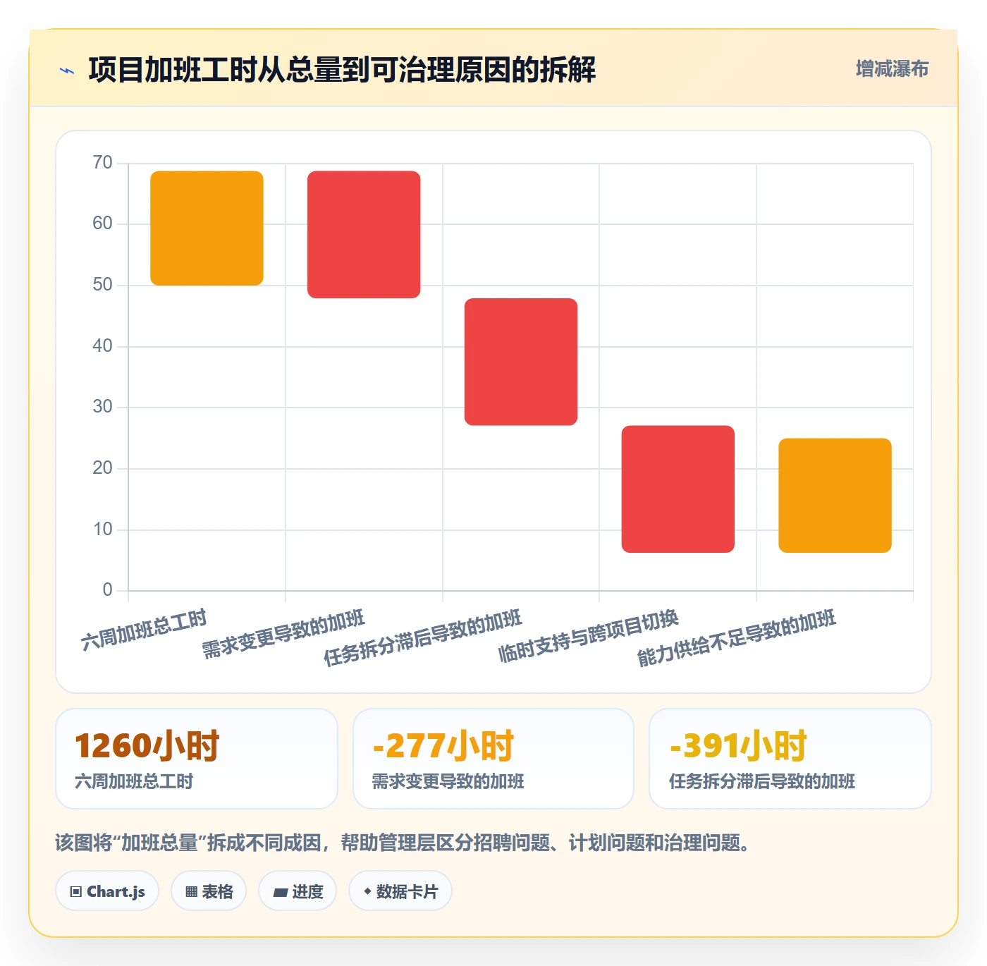 资源负载落地方案:PMO开展人力资源计划的落地方案案例解析