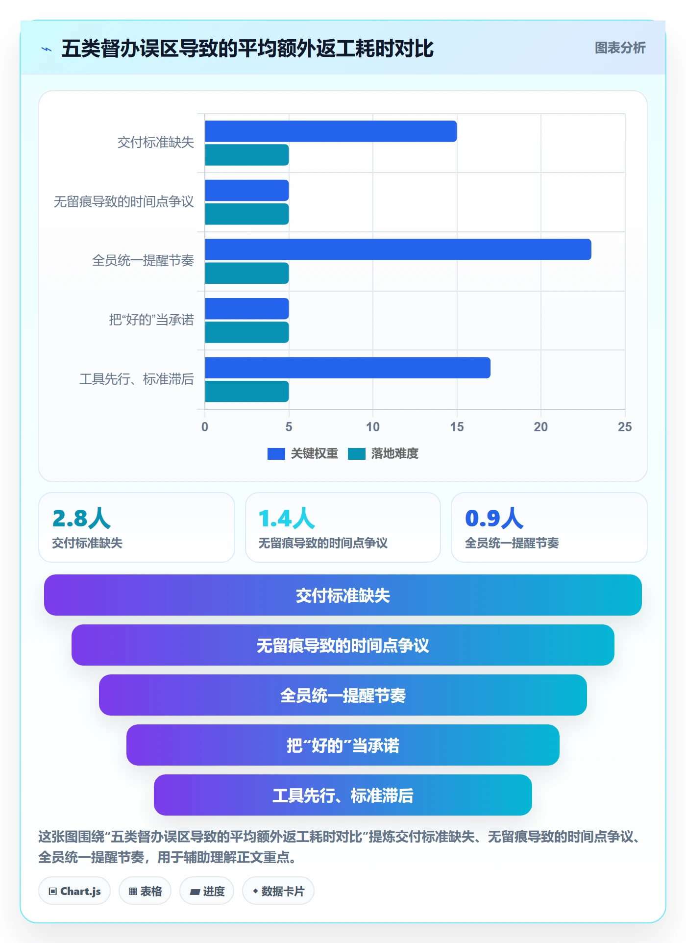 督办最佳实践:产品经理任务提醒实操方法,常见问题