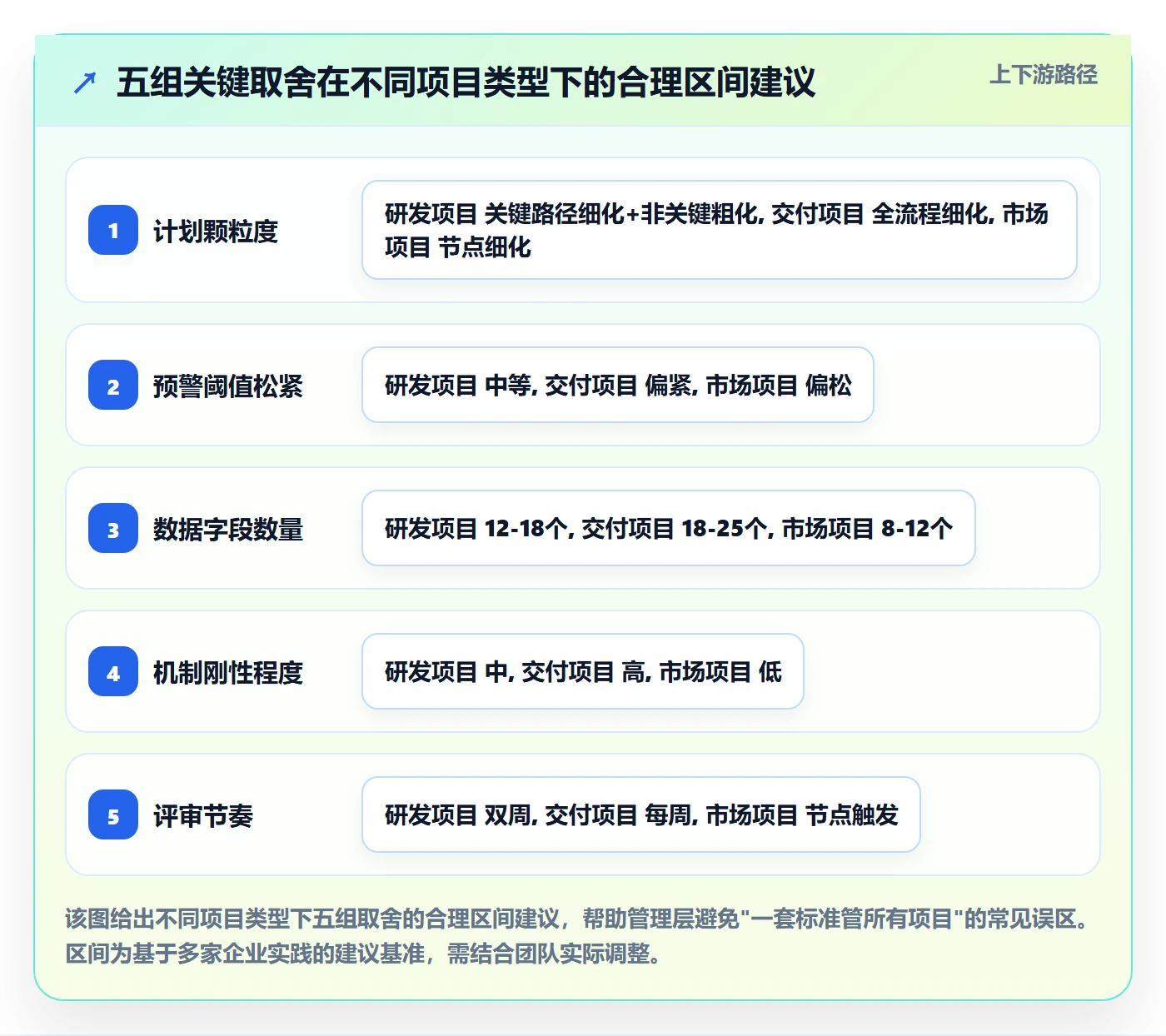 计划进度最佳实践：管理层进度管理风险控制，常见问题
