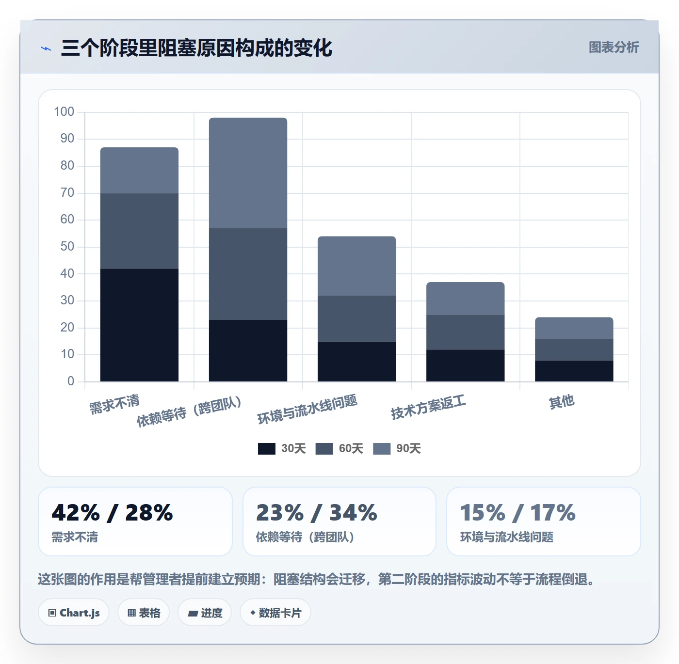 开始怎么做?研发团队入门指南:任务执行从0到1