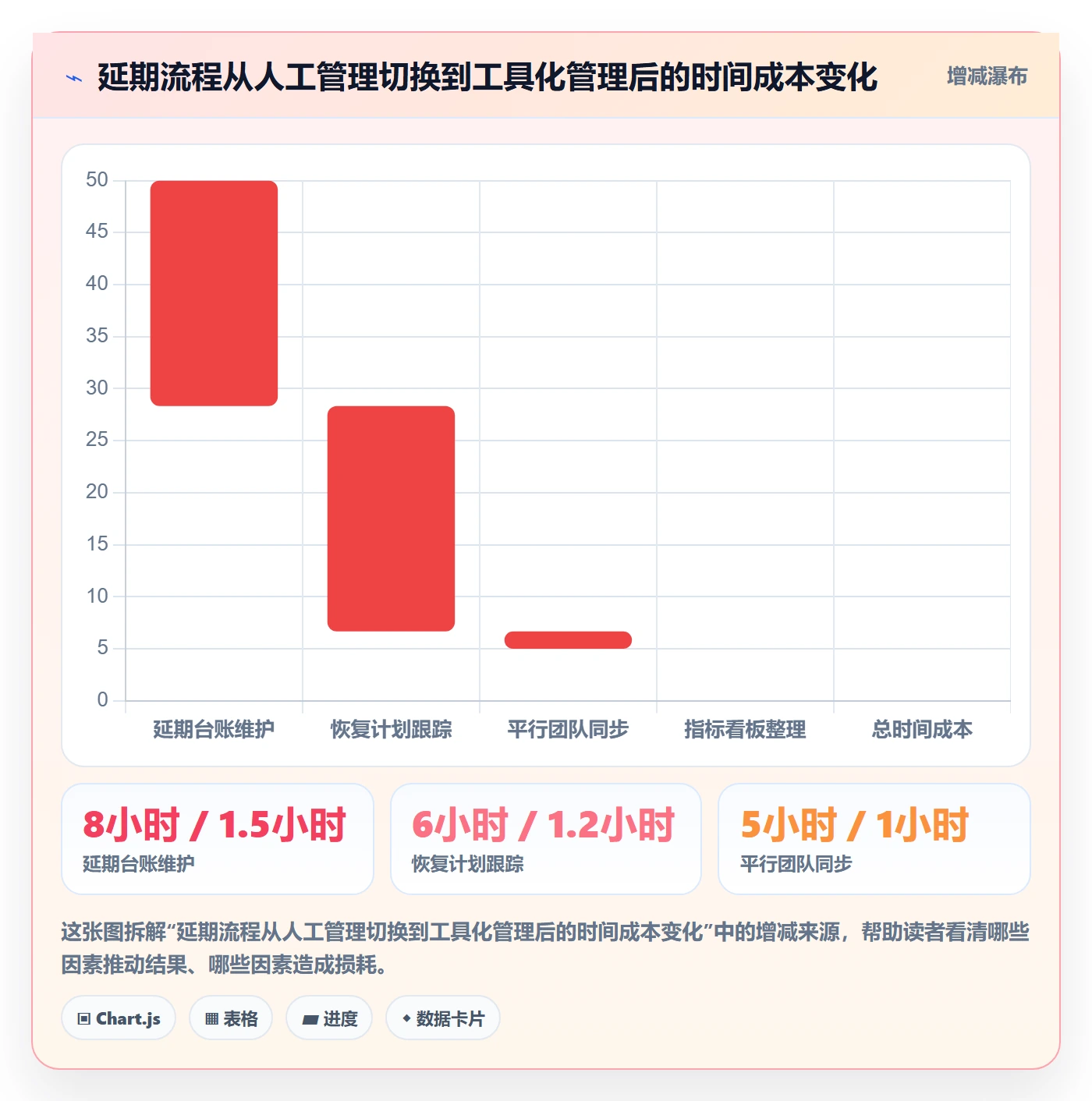 延期流程与规范:项目负责人任务执行实操方法关键指标
