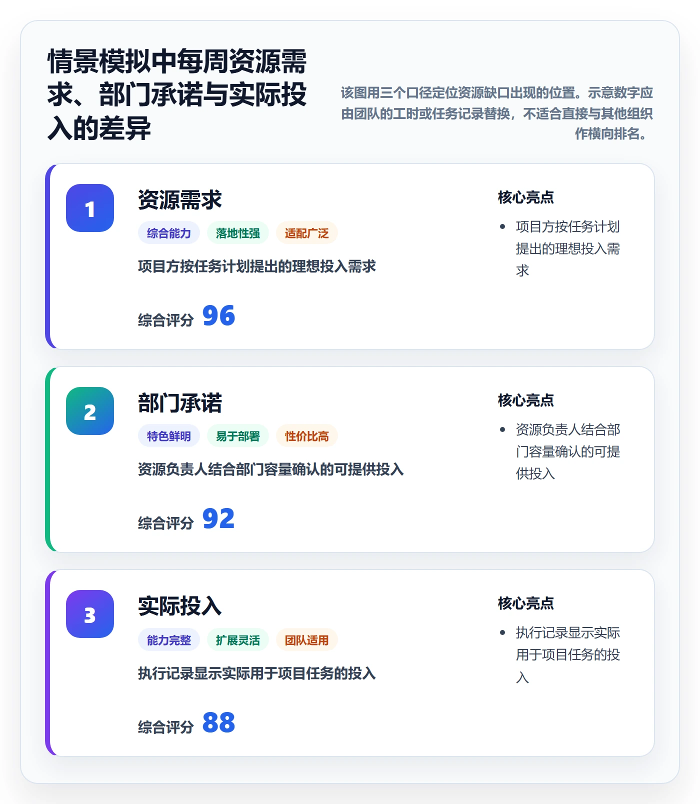 资源管理如何做好角色?跨部门团队实操方法与操作步骤