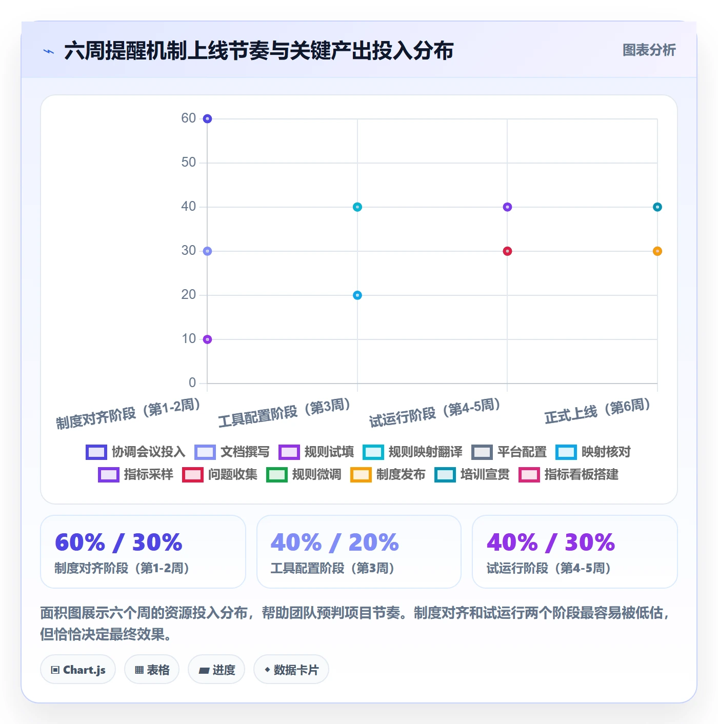任务提醒自动提醒教程:跨部门团队制度设计,避坑指南