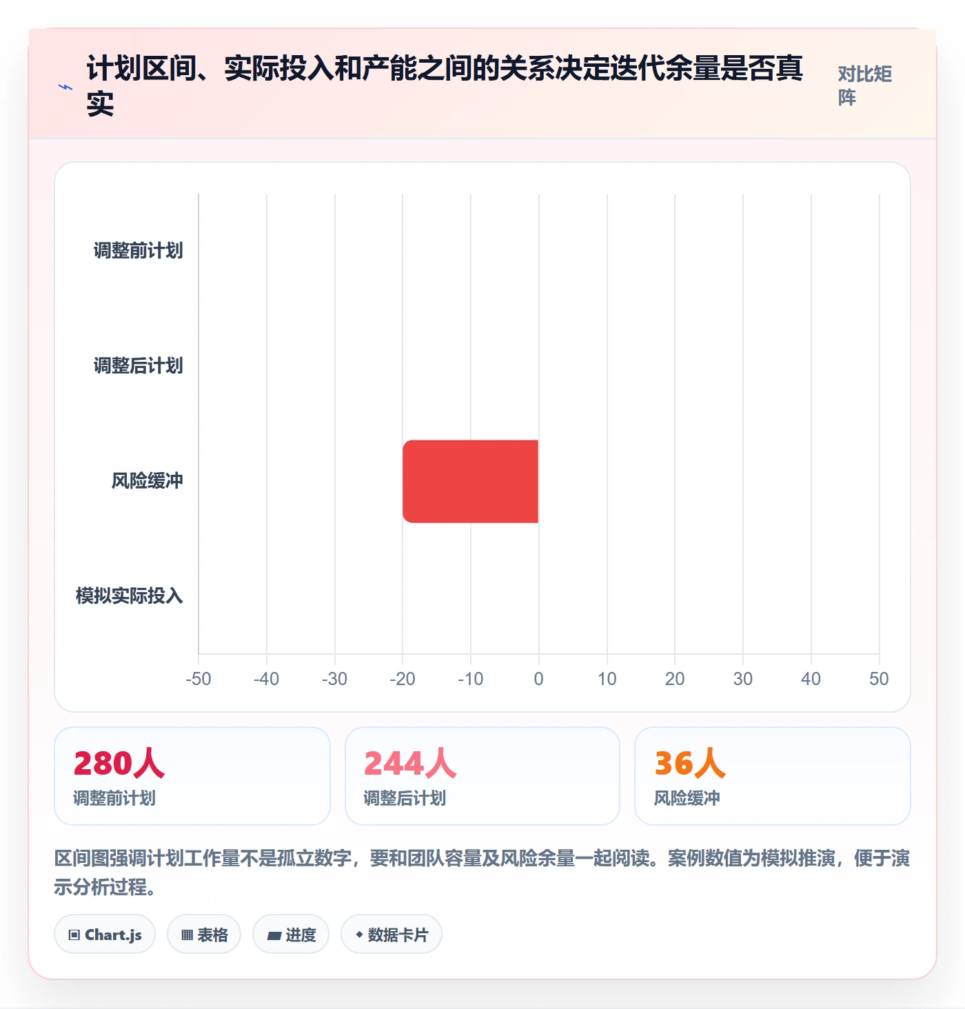 计划工时实操方法:项目经理提升工时管理效率的最佳实践方法与模板