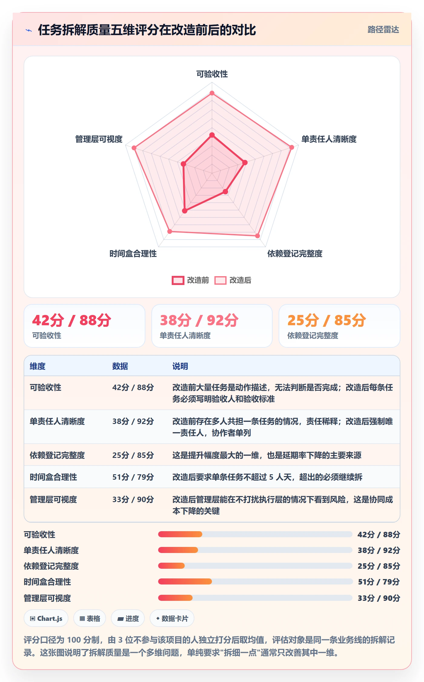 任务拆分怎么做?管理层协同管理:任务管理从0到1