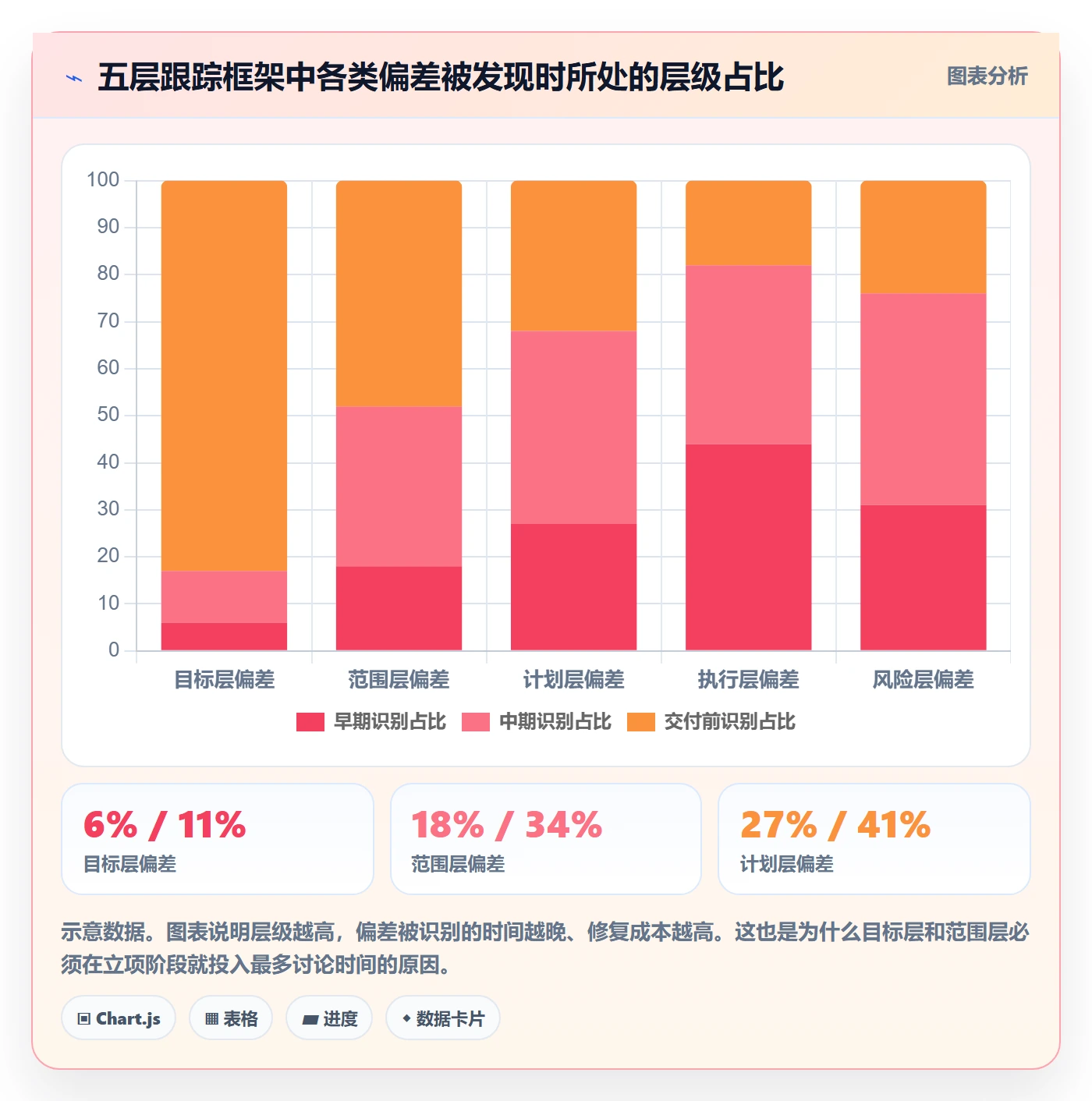 进度跟踪进展教程:产品经理最佳实践,避坑指南