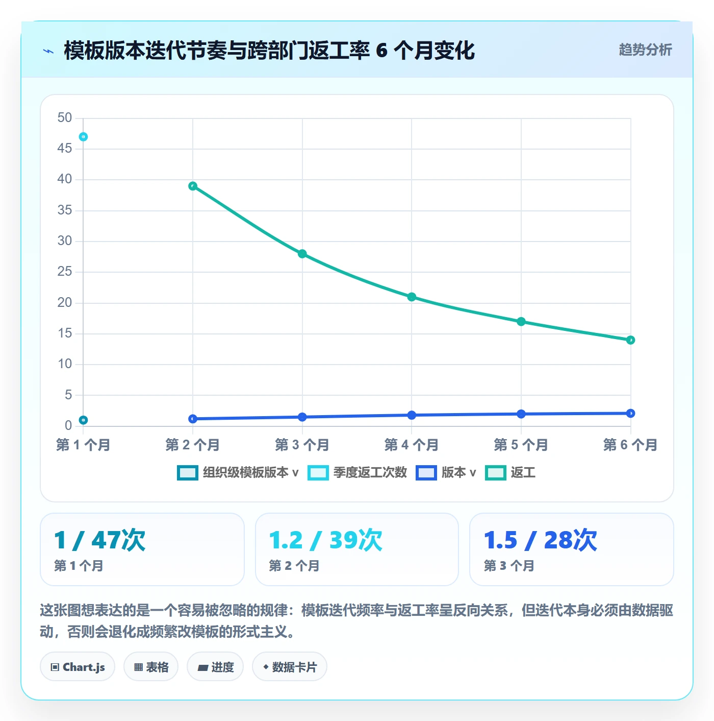 模板流程管理指南:跨部门团队如何做好项目模板,数据分析全流程