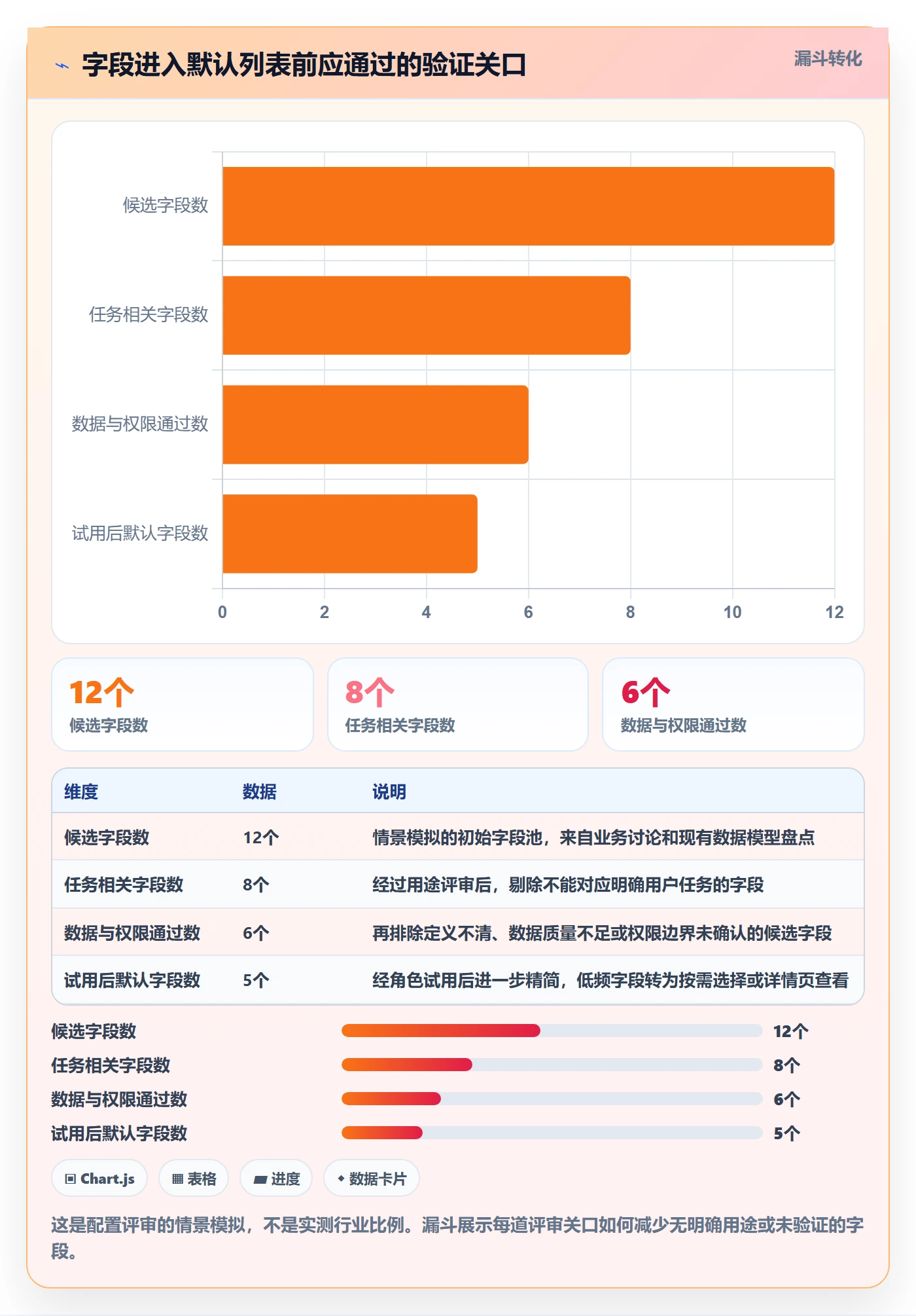 列表视图如何做好字段配置?研发团队数据分析与操作步骤