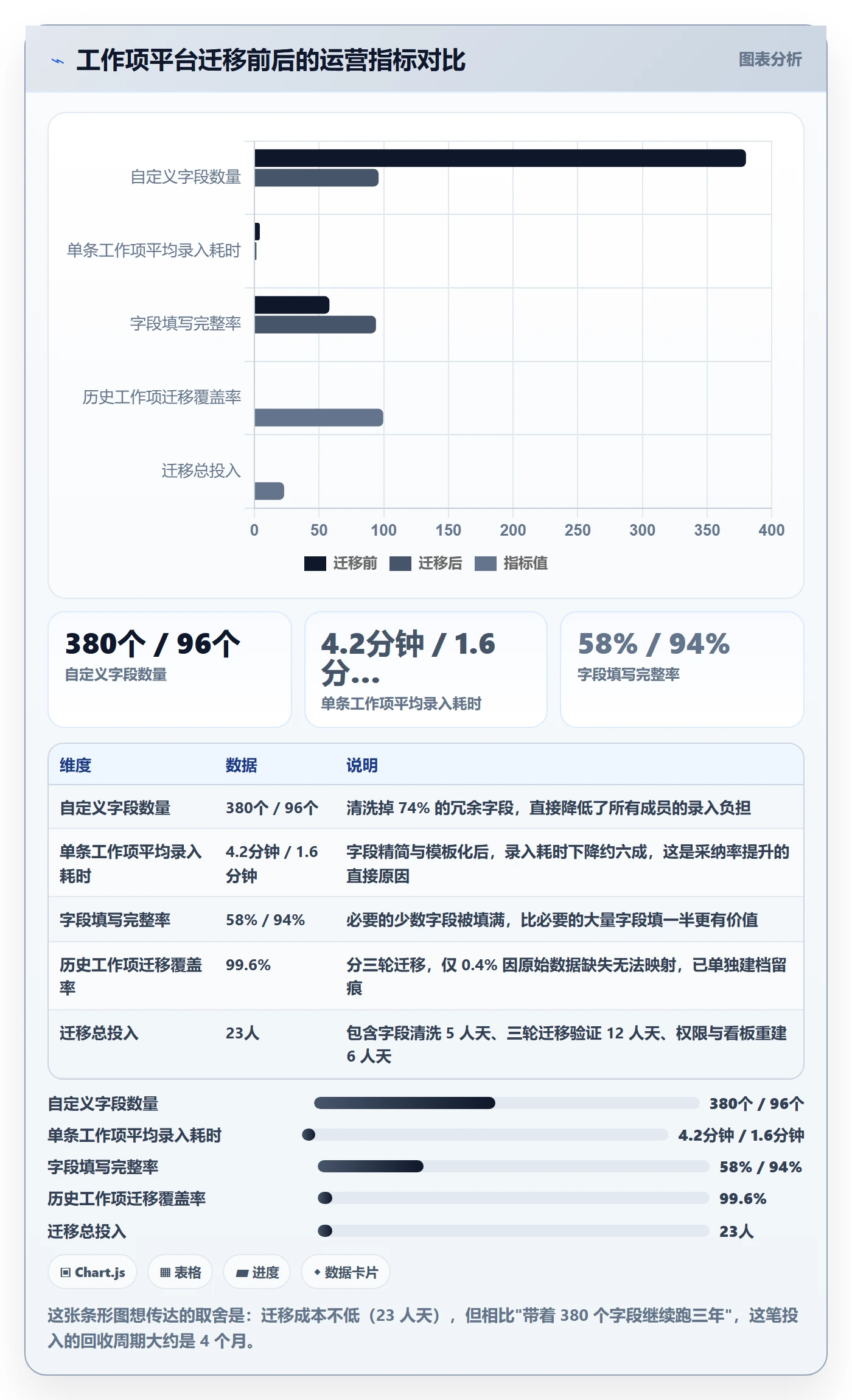 工作项管理方法大全:项目负责人任务管理风险控制落地清单