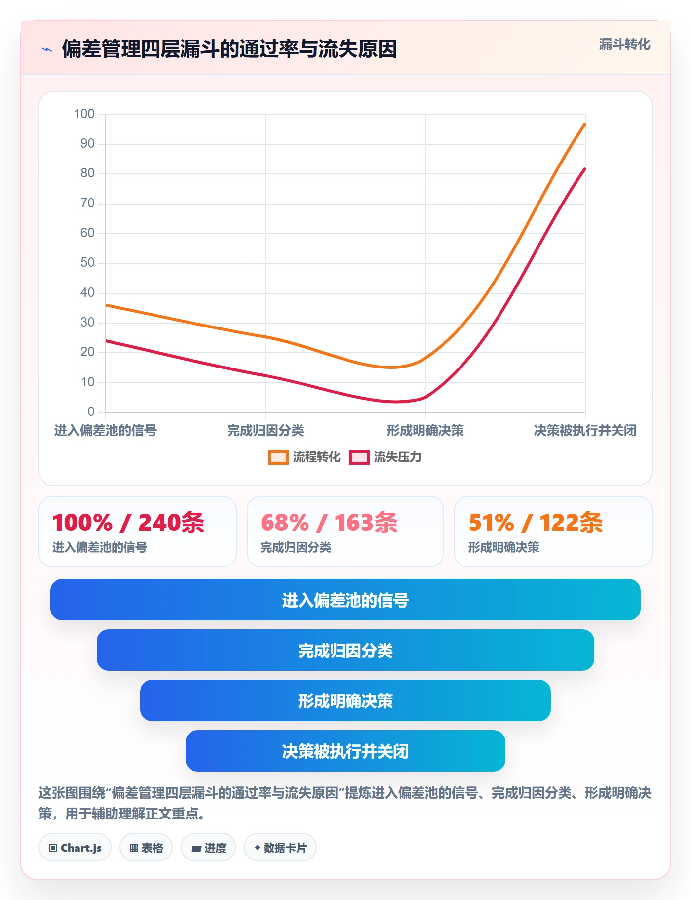 进度偏差管理指南:产品经理如何做好进度管理,协同管理全流程