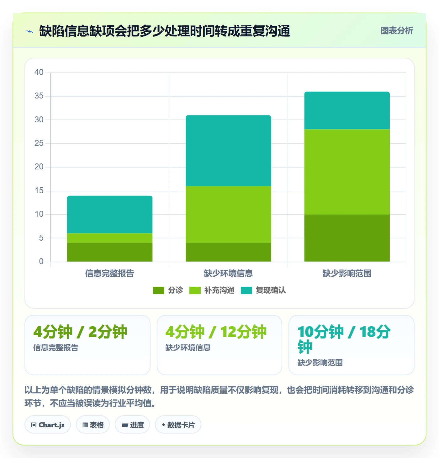 严重程度流程与规范:项目成员Bug / 缺陷落地方案关键指标
