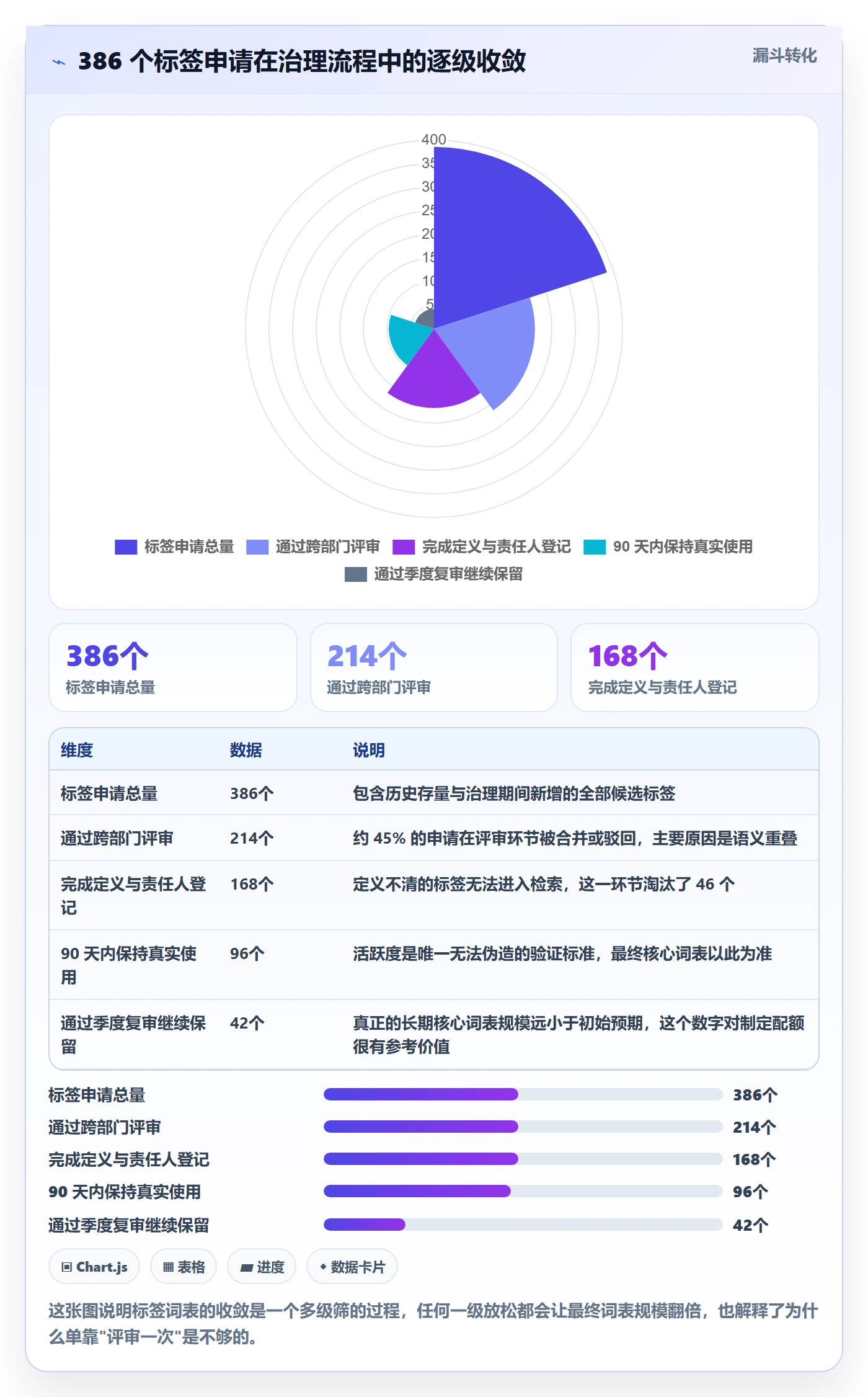 标签落地方案:跨部门团队开展任务属性的效率提升案例解析