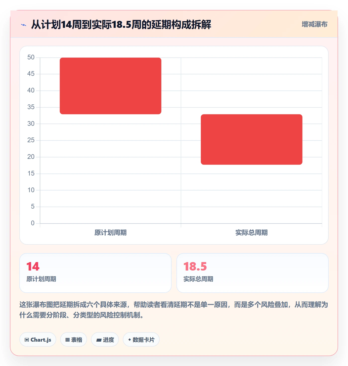 阶段进度落地方案:研发团队开展进度管理的风险控制案例解析