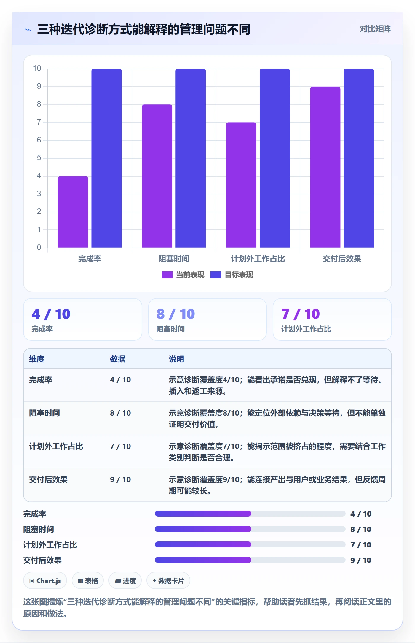 迭代怎么做?企业管理者效率提升:迭代管理从0到1