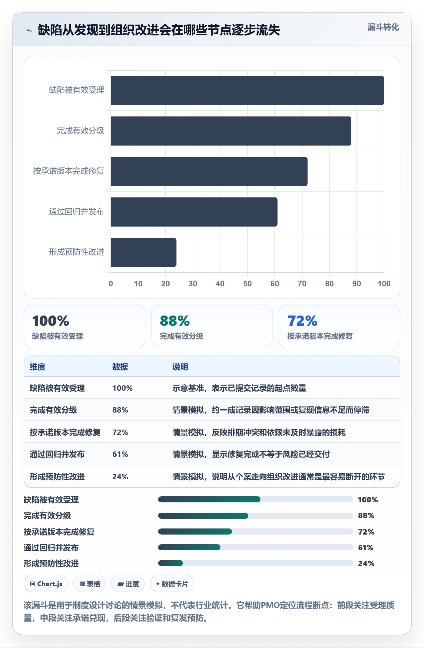 Bug / 缺陷修复全流程：PMO制度设计与一文讲清