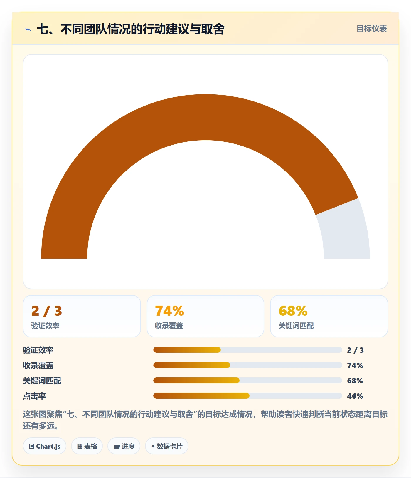 七、不同团队情况的行动建议与取舍